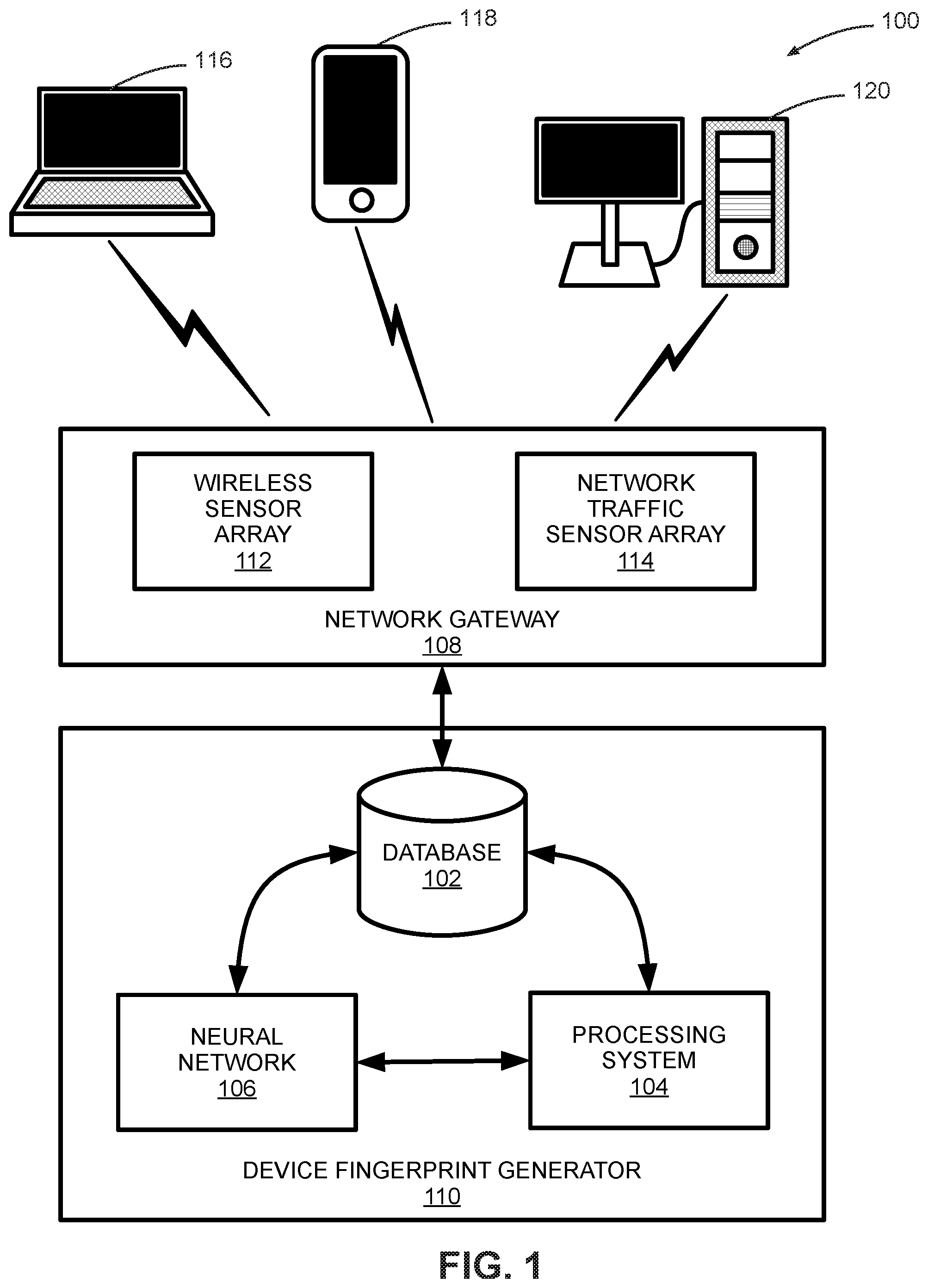Patent US12309148 — Systems and methods for device fingerprinting — Figure 1