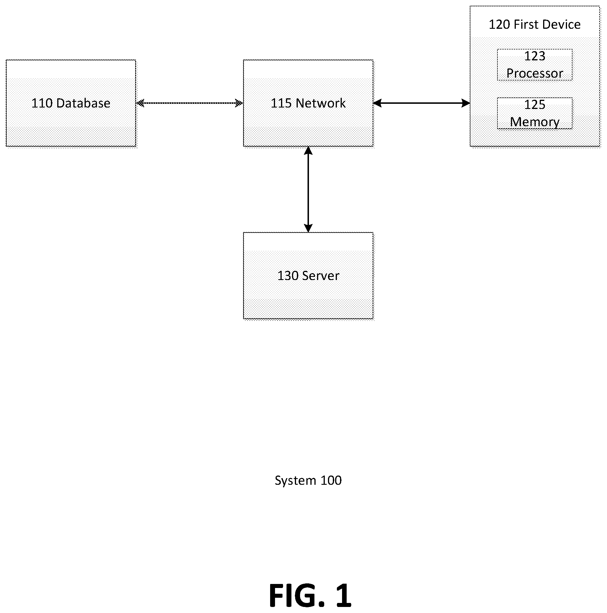 Patent US12309149 Figure 1 – Using common identifiers related to location to link fraud across mobile devices