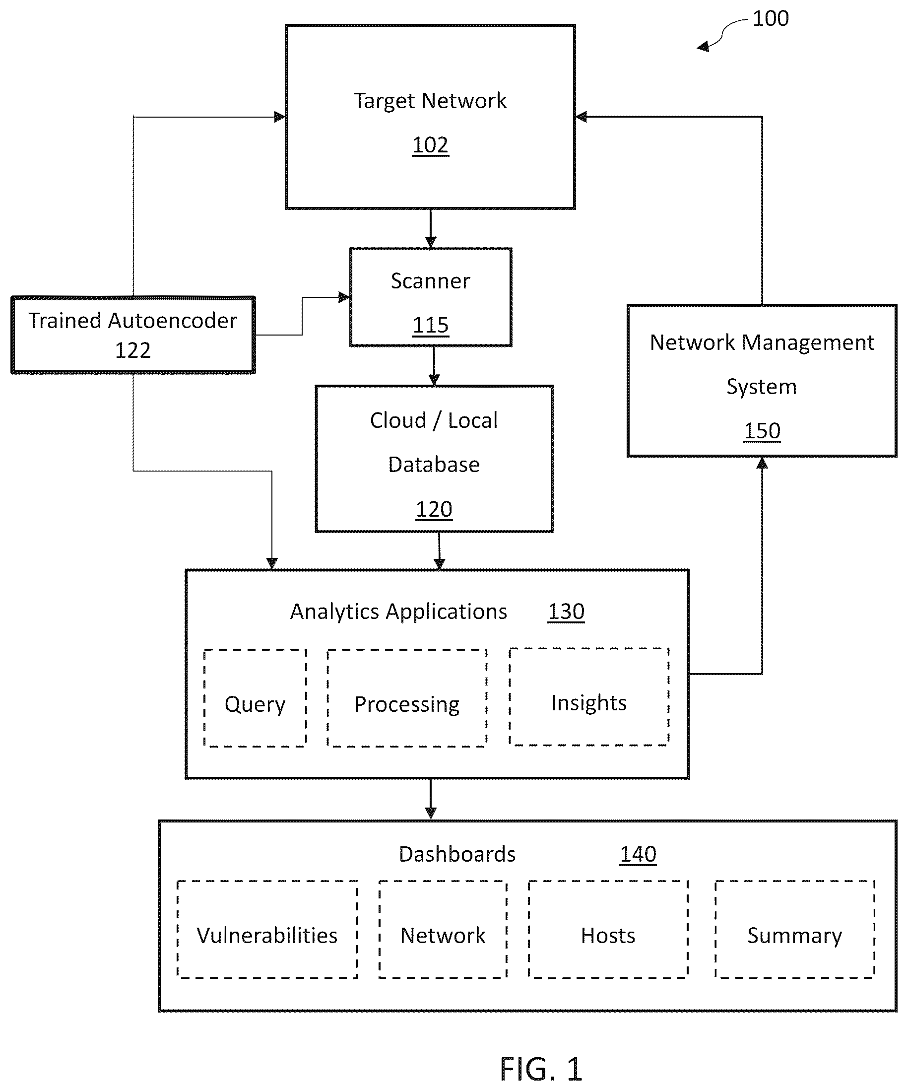 Patent US12309150 — Systems and methods configured for automatically assigning a unique identifier to a detected device — Figure 1