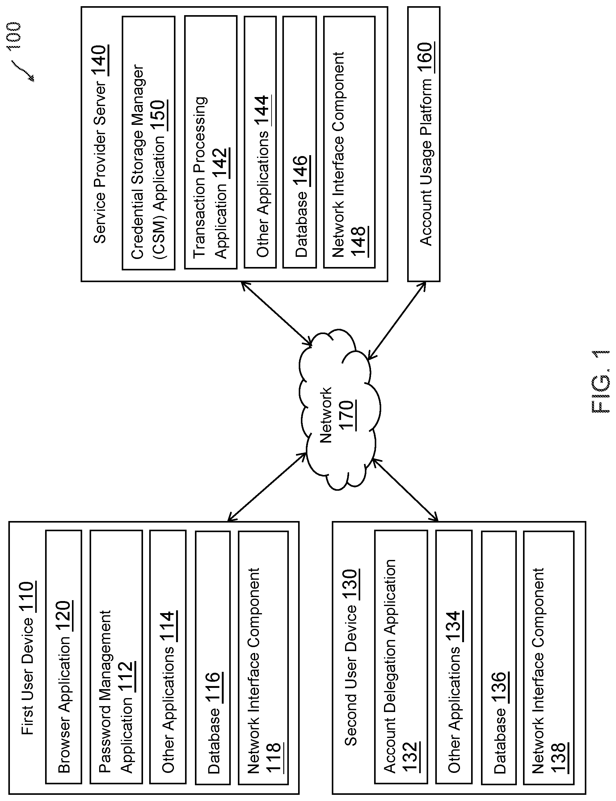 Patent US12309151 — Credential storage manager for protecting credential security during delegated account use — Figure 1