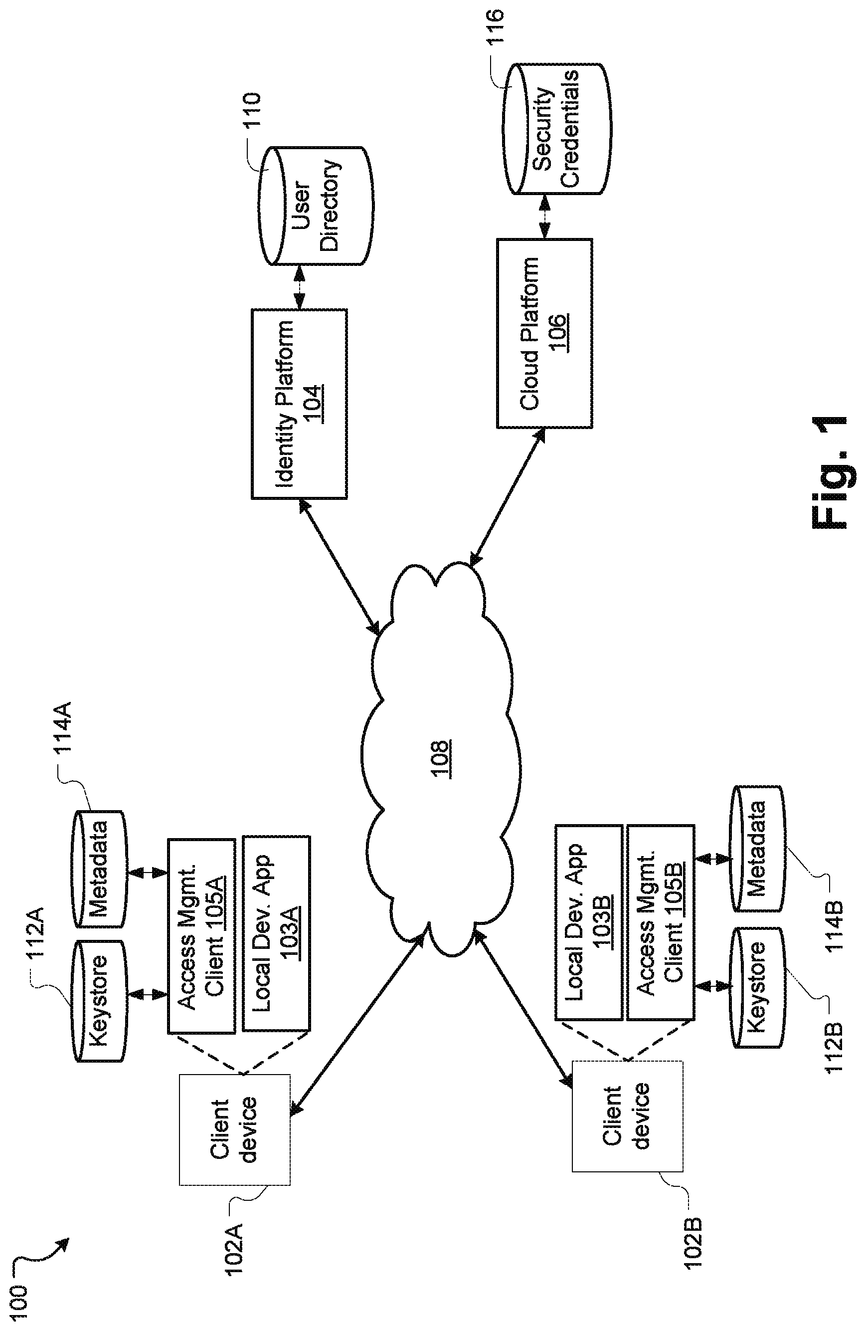 Patent US12309158 — Systems and methods for accessing cloud resources from a local development environment — Figure 1