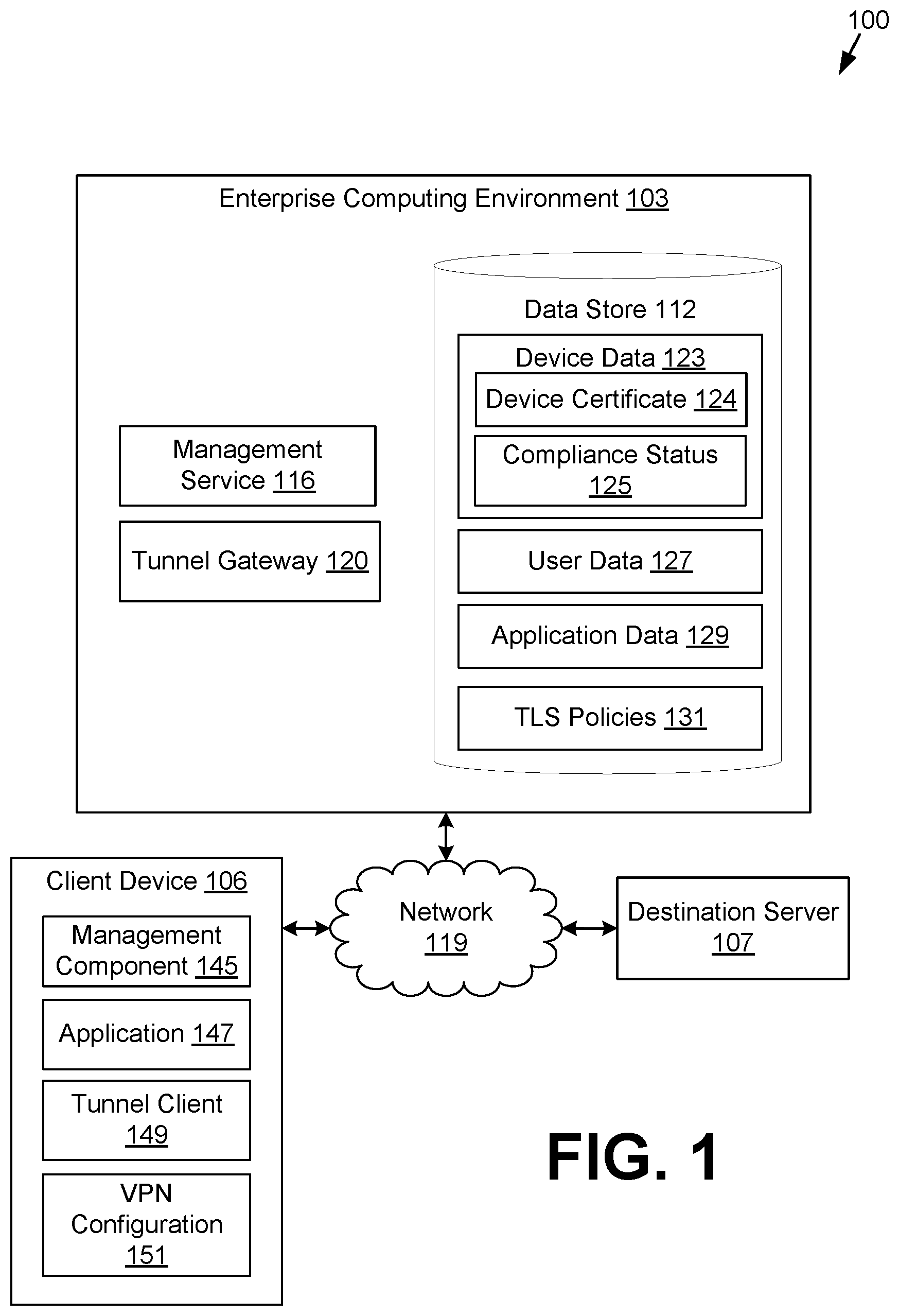Patent US12309159 — TLS policy enforcement at a tunnel gateway — Figure 1