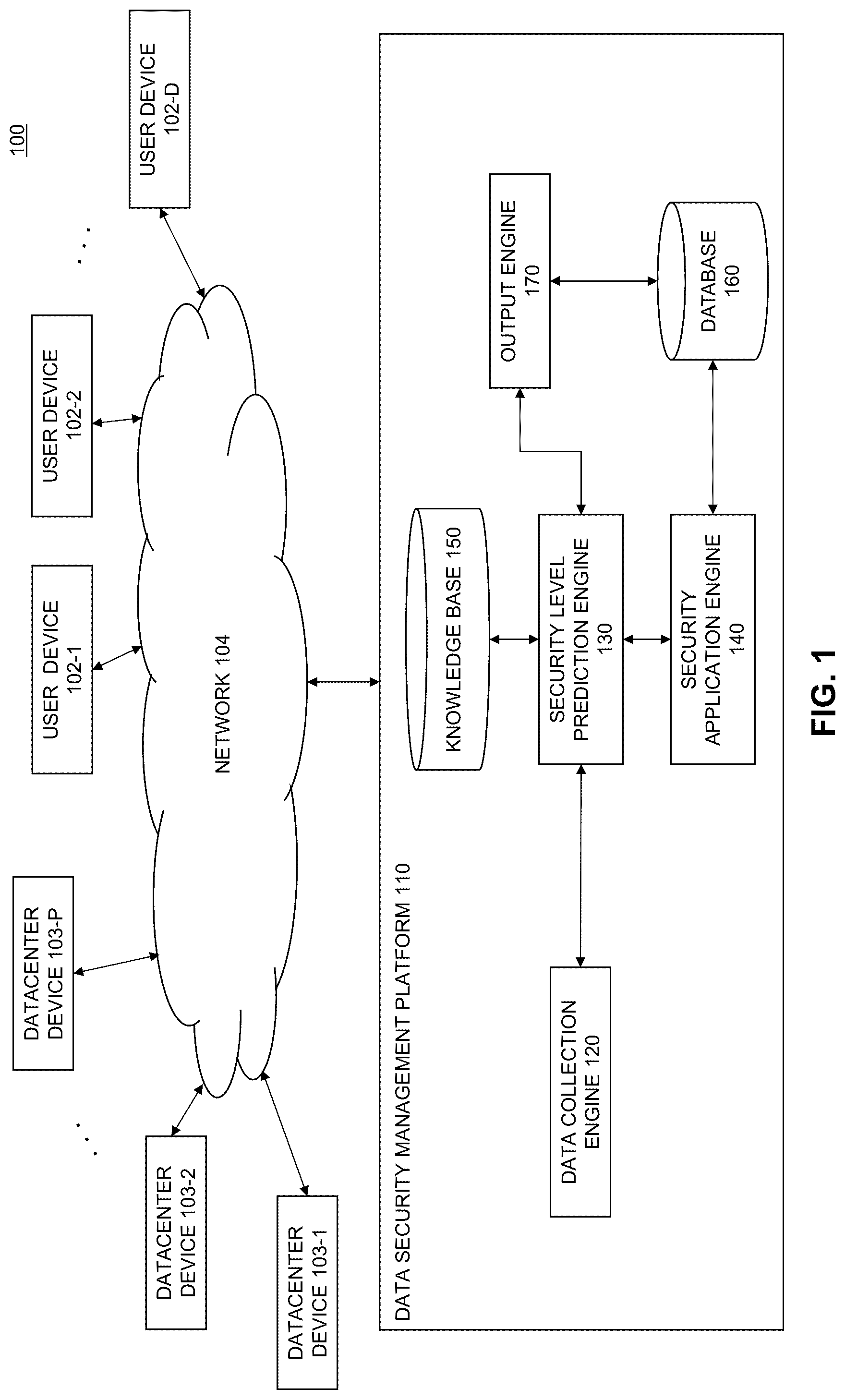 Patent US12309161 — Prediction of security levels for incoming data — Figure 1
