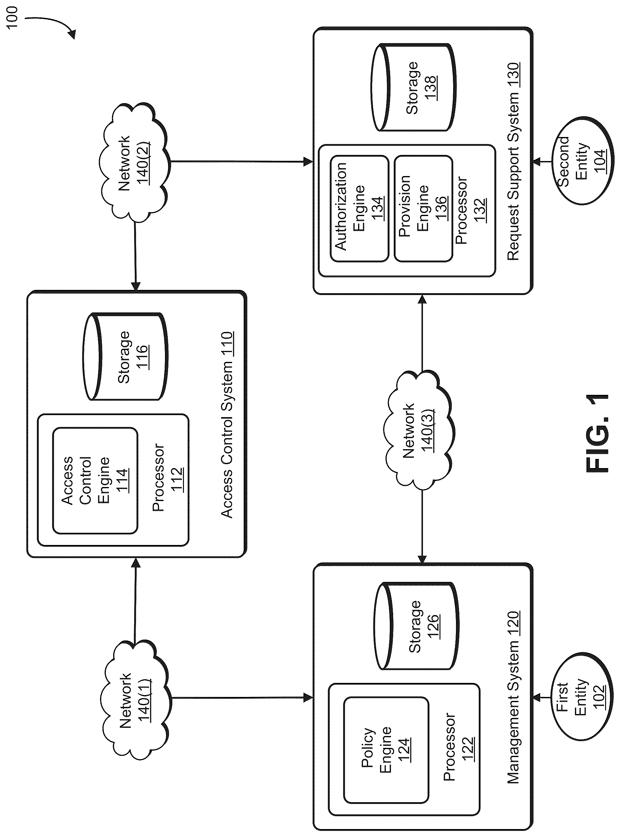 Patent US12309164 — Access control management — Figure 1