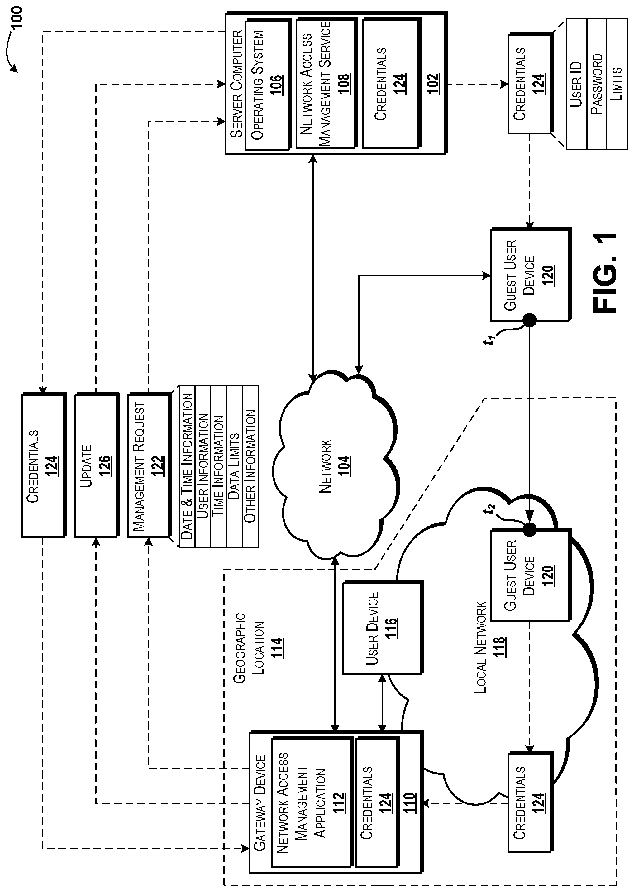 Patent US12309167 — Network access management — Figure 1