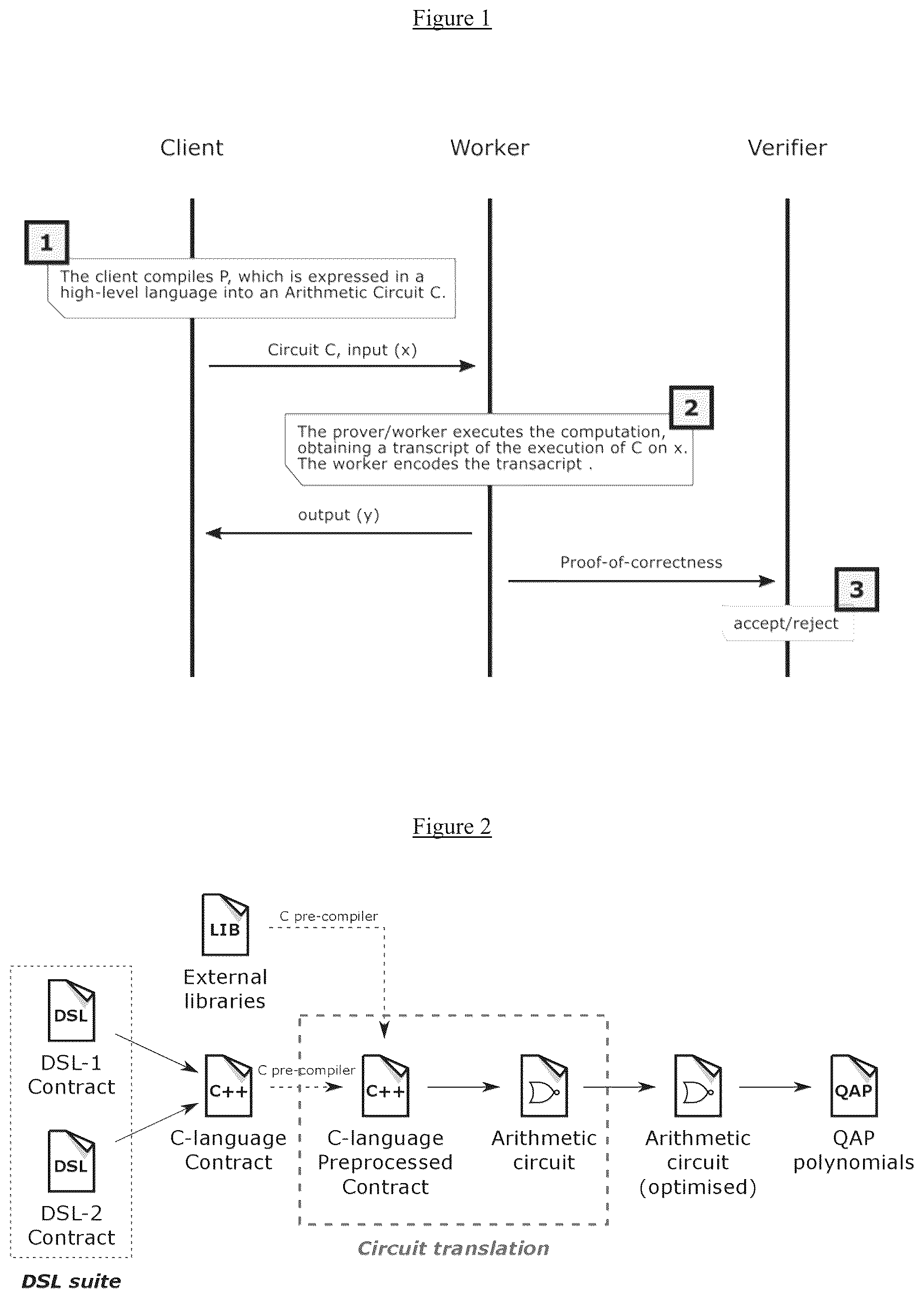 Patent US12309168 — Arithmetic enhancement of C-like smart contracts for verifiable computation — Figure 1