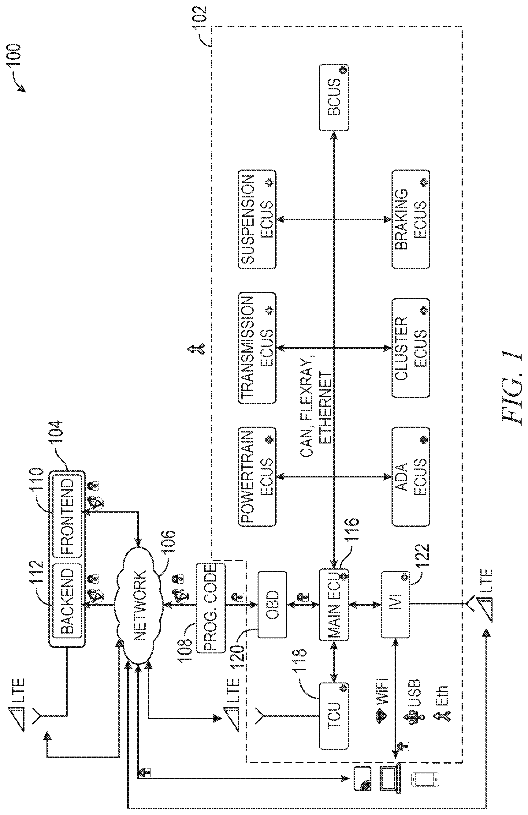 Patent US12309171 — Secure communication between in-vehicle electronic control units — Figure 1