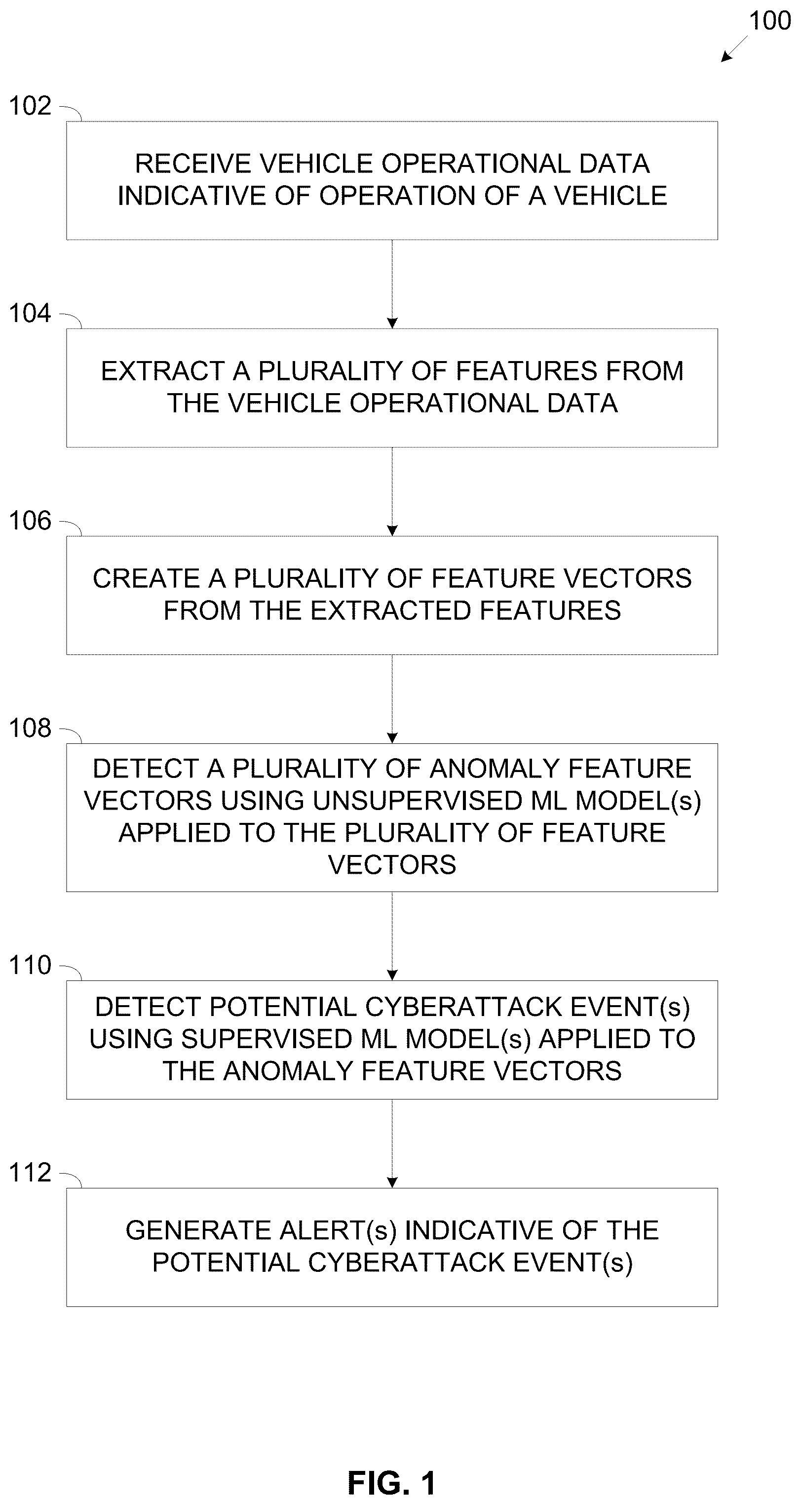 Patent US12309175 — Using staged machine learning to enhance vehicles cybersecurity — Figure 1