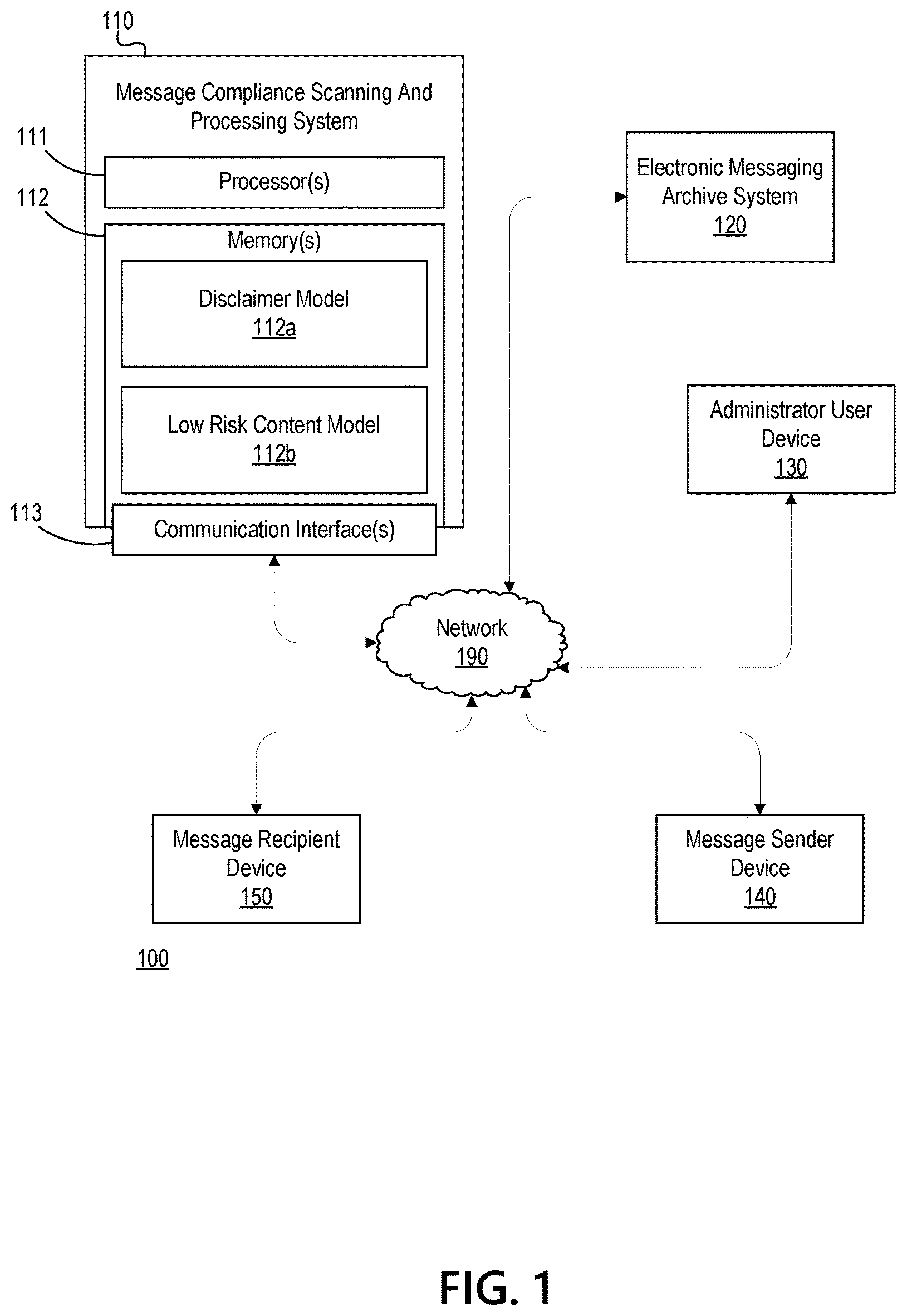 Patent US12309176 — Message compliance scanning and processing system — Figure 1