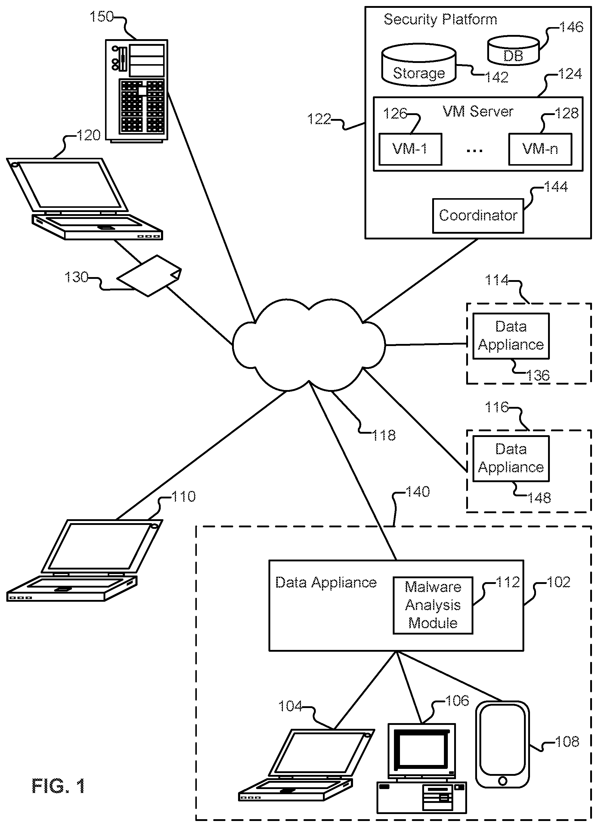 Patent US12309178 — Context profiling for malware detection — Figure 1