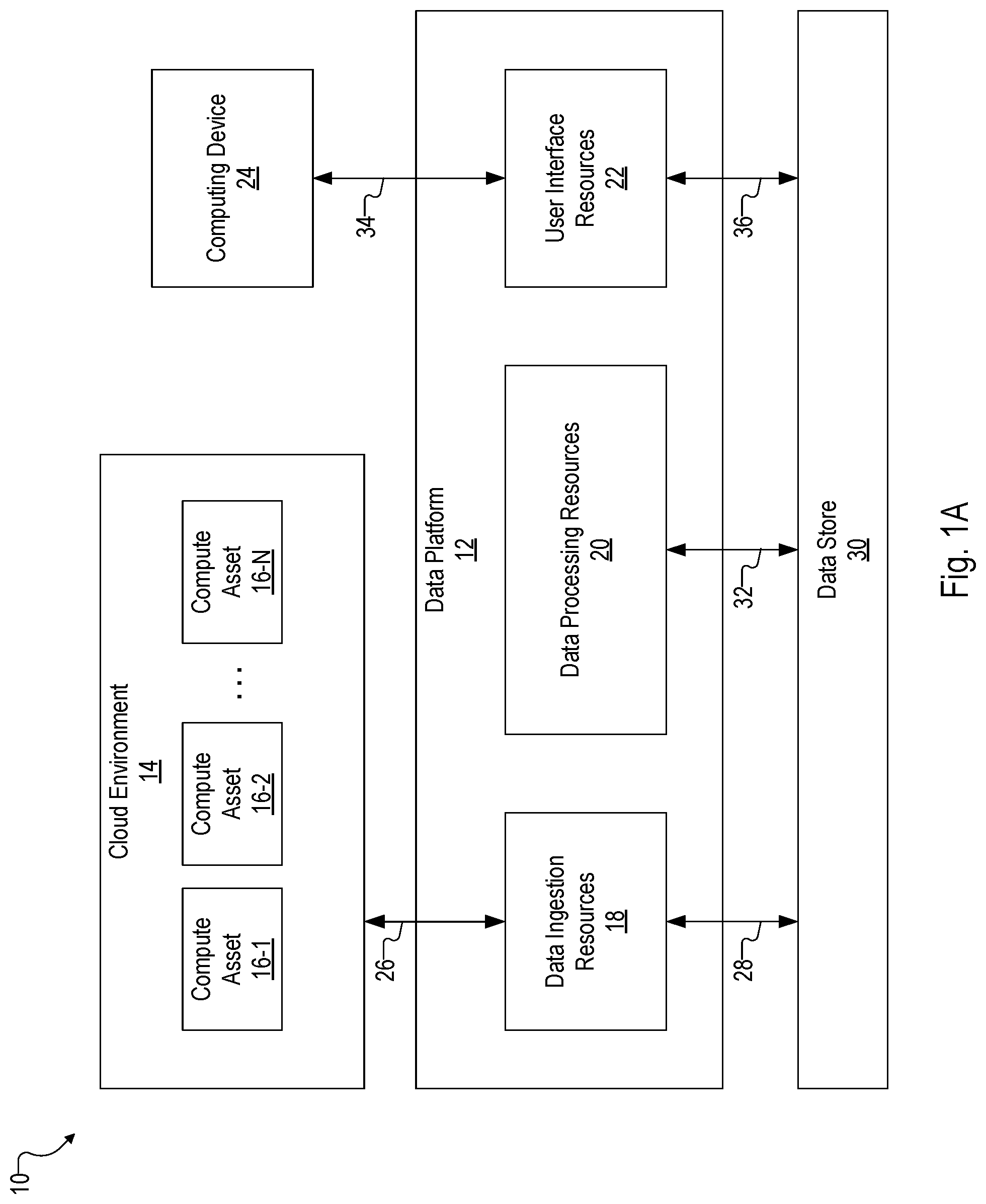 Patent US12309182 — Customer onboarding and integration with anomaly detection systems — Figure 1