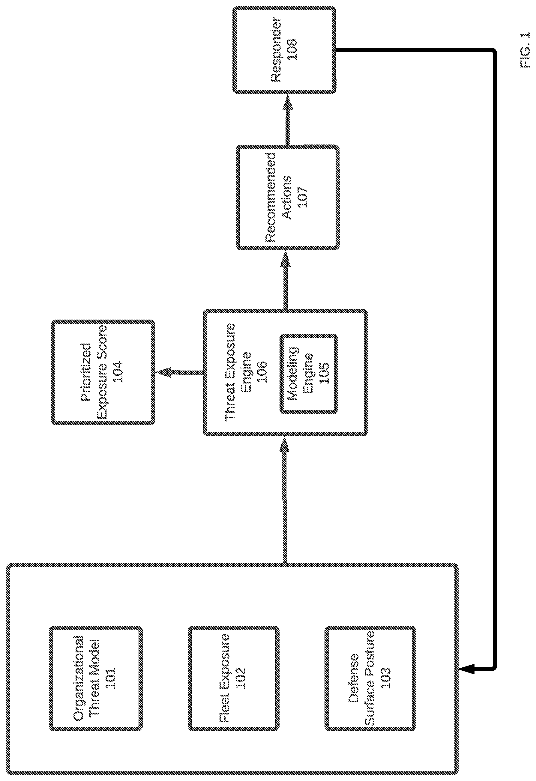 Patent US12309186 — Systems and methods for continuous threat-informed exposure management — Figure 1