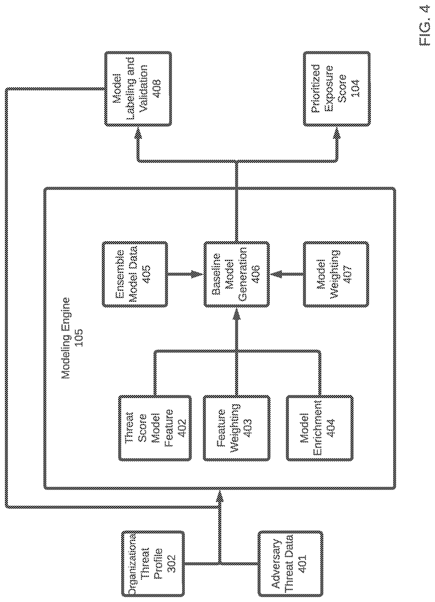 Patent US12309186 Figure 4 – Systems and methods for continuous threat-informed exposure management