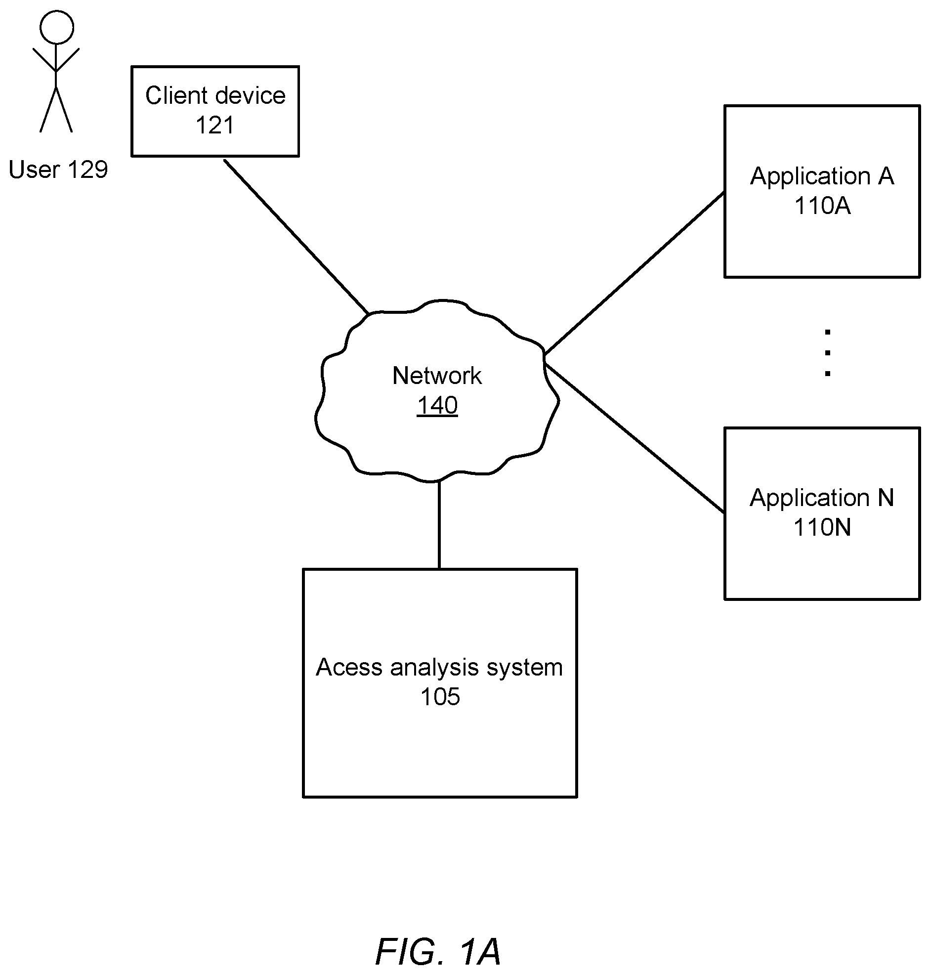 Patent US12309187 — Digital access control using time-based baseline access distributions — Figure 1