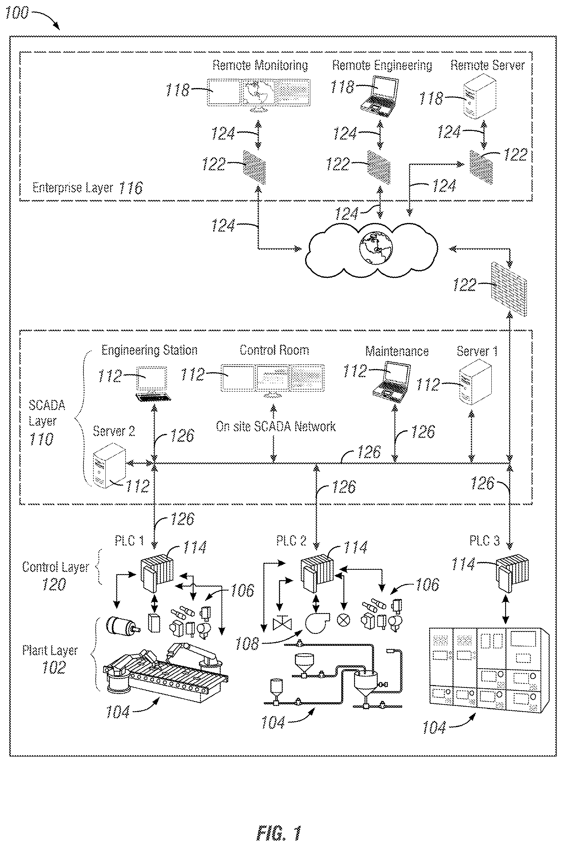 Patent US12309188 — Cybersecurity algorithms and tools for supervisory control and data acquisition and industrial control systems — Figure 1