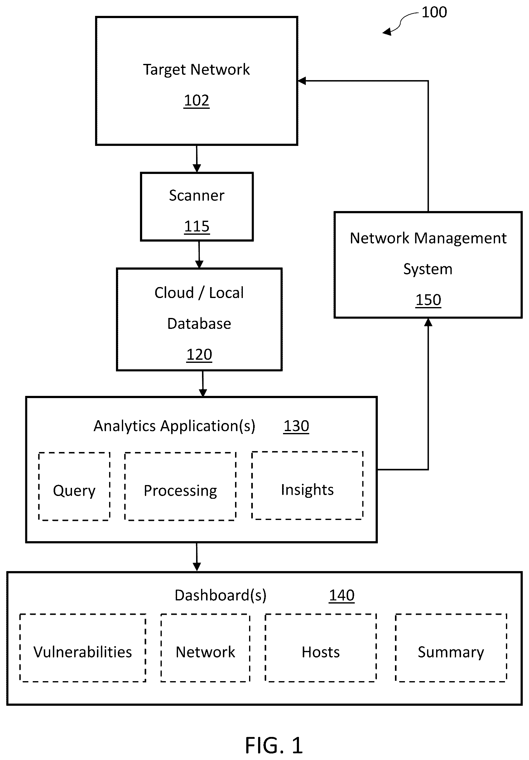 Patent US12309191 — Computer-based systems configured for network characterization and management based on risk score analysis and methods of use thereof — Figure 1