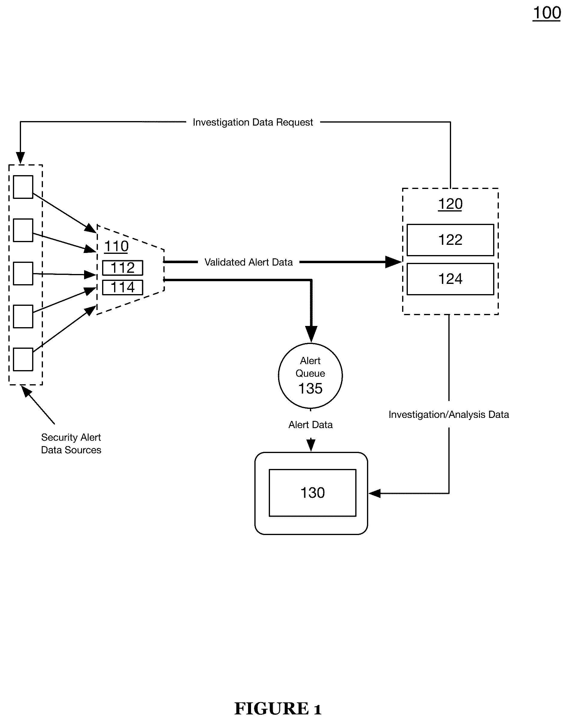 Patent US12309193 Figure 1 – Systems and methods for accelerated remediations of cybersecurity alerts and cybersecurity events in a cybersecurity event detection and response platform