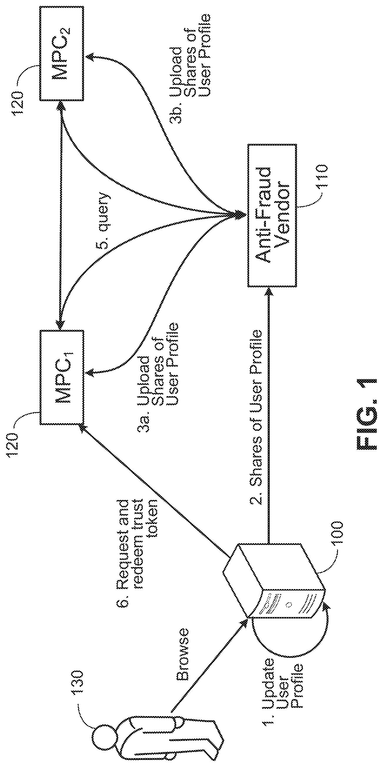 Patent US12309195 — Securely detecting online fraud malware — Figure 1