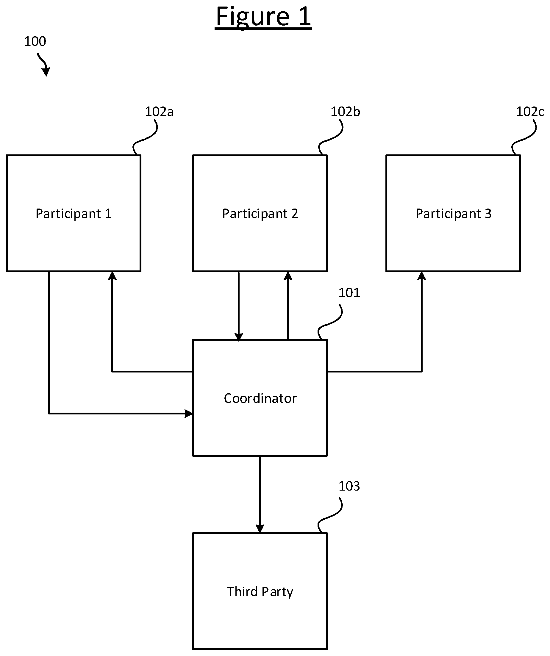 Patent US12309196 Figure 1 – Identifying denial-of-service attacks