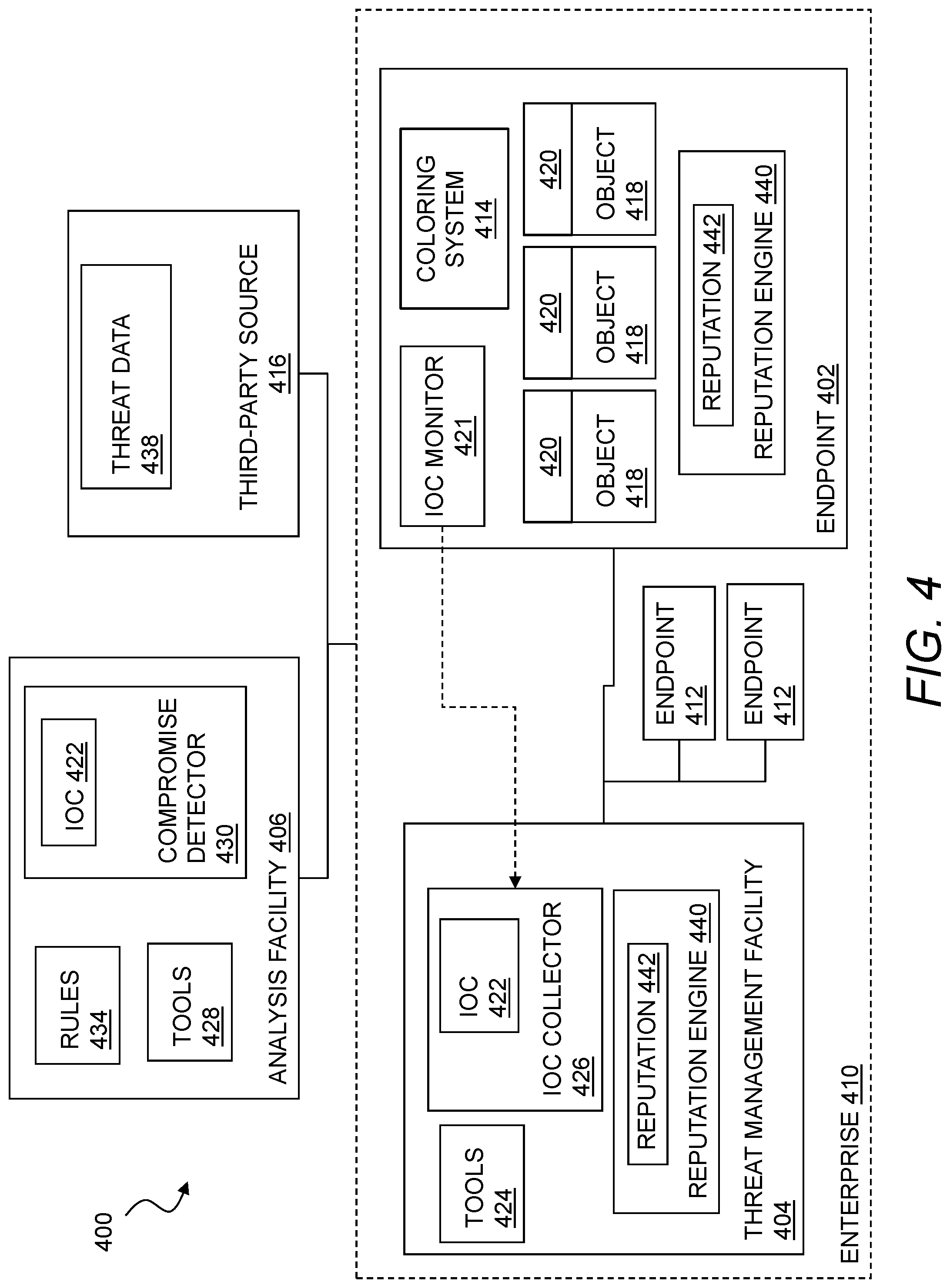 Patent US12309200 Figure 4 – Detecting phishing attacks