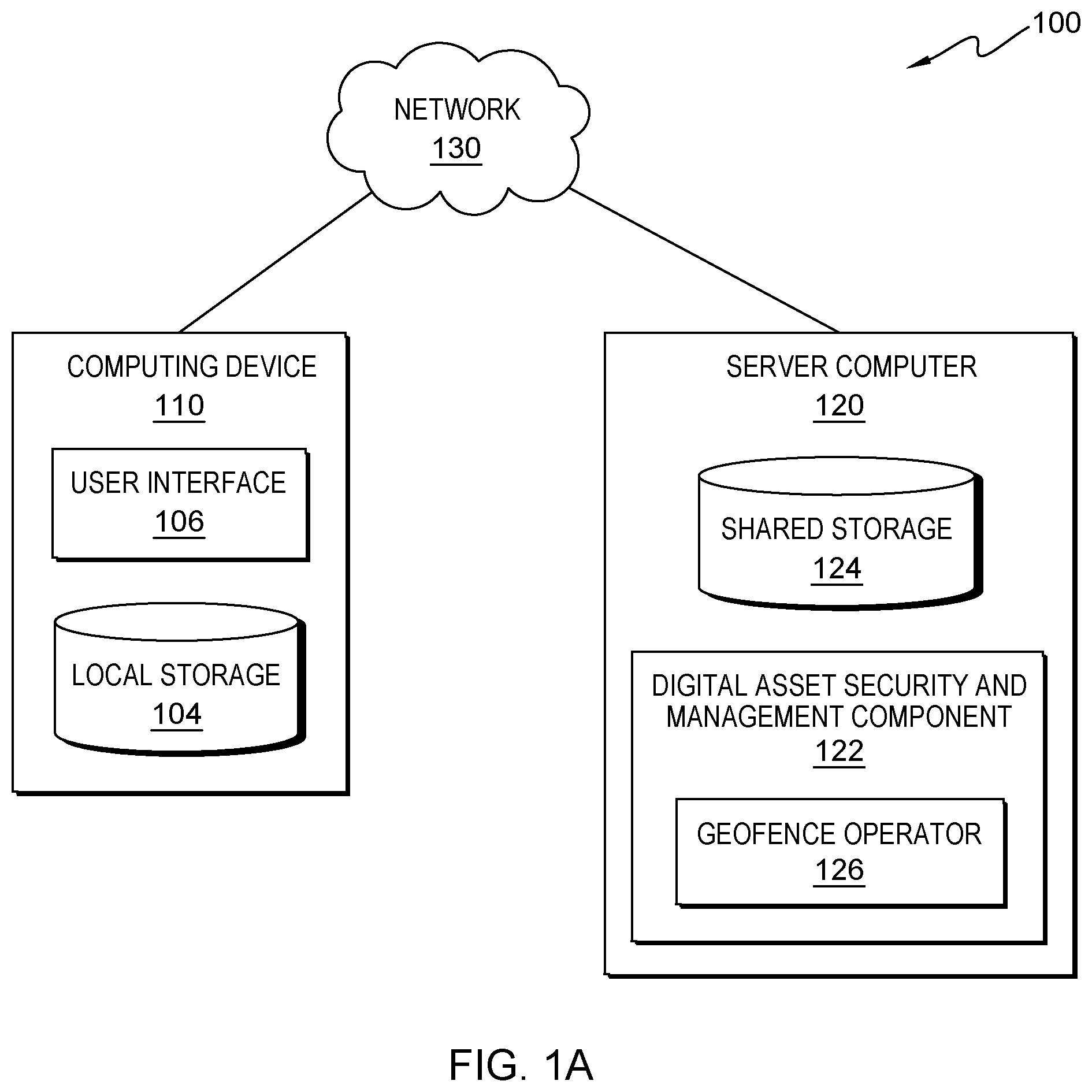 Patent US12309201 — Data governance and security for digital assests — Figure 1