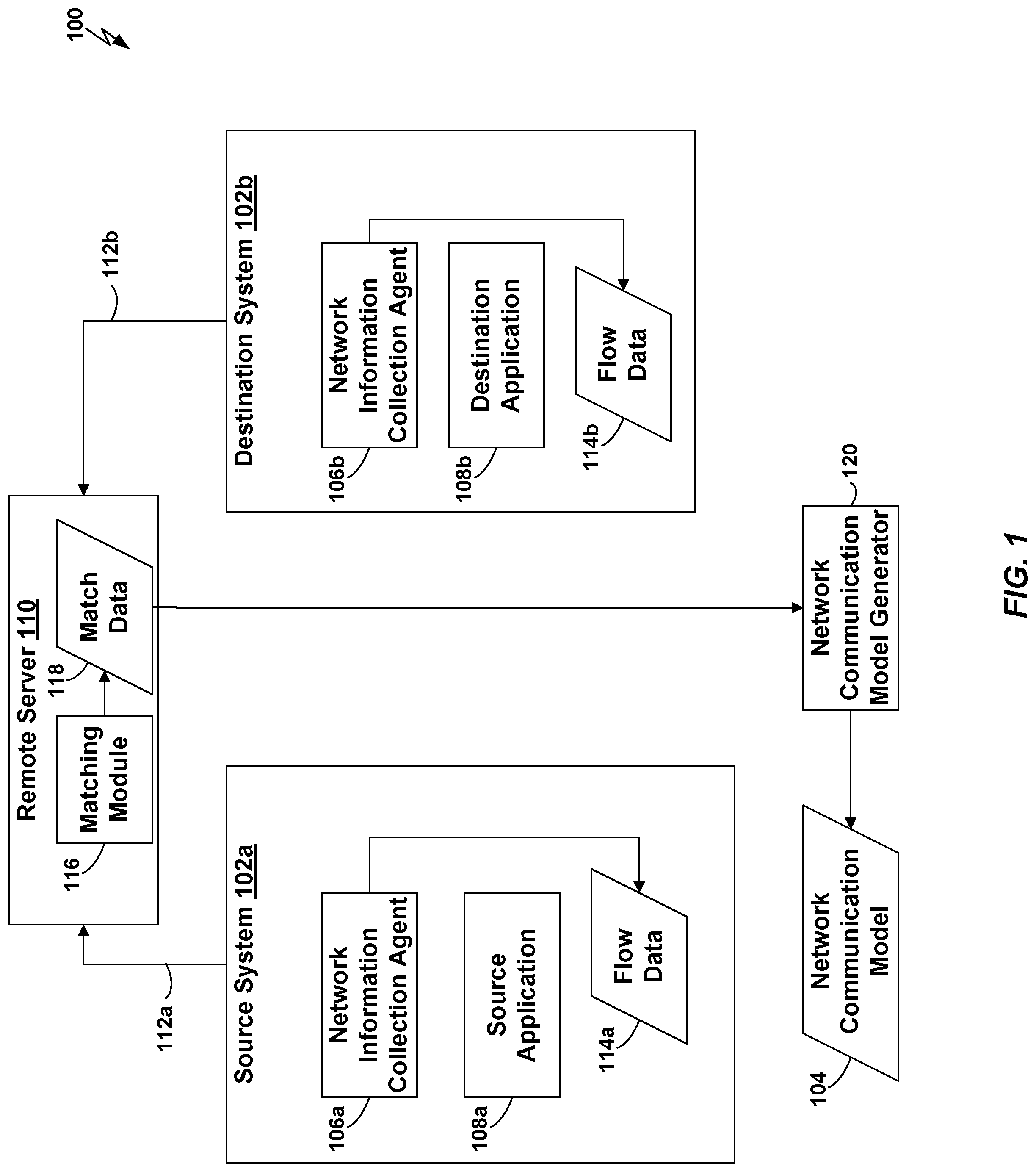 Patent US12309203 — Statistical network application security policy generation — Figure 1