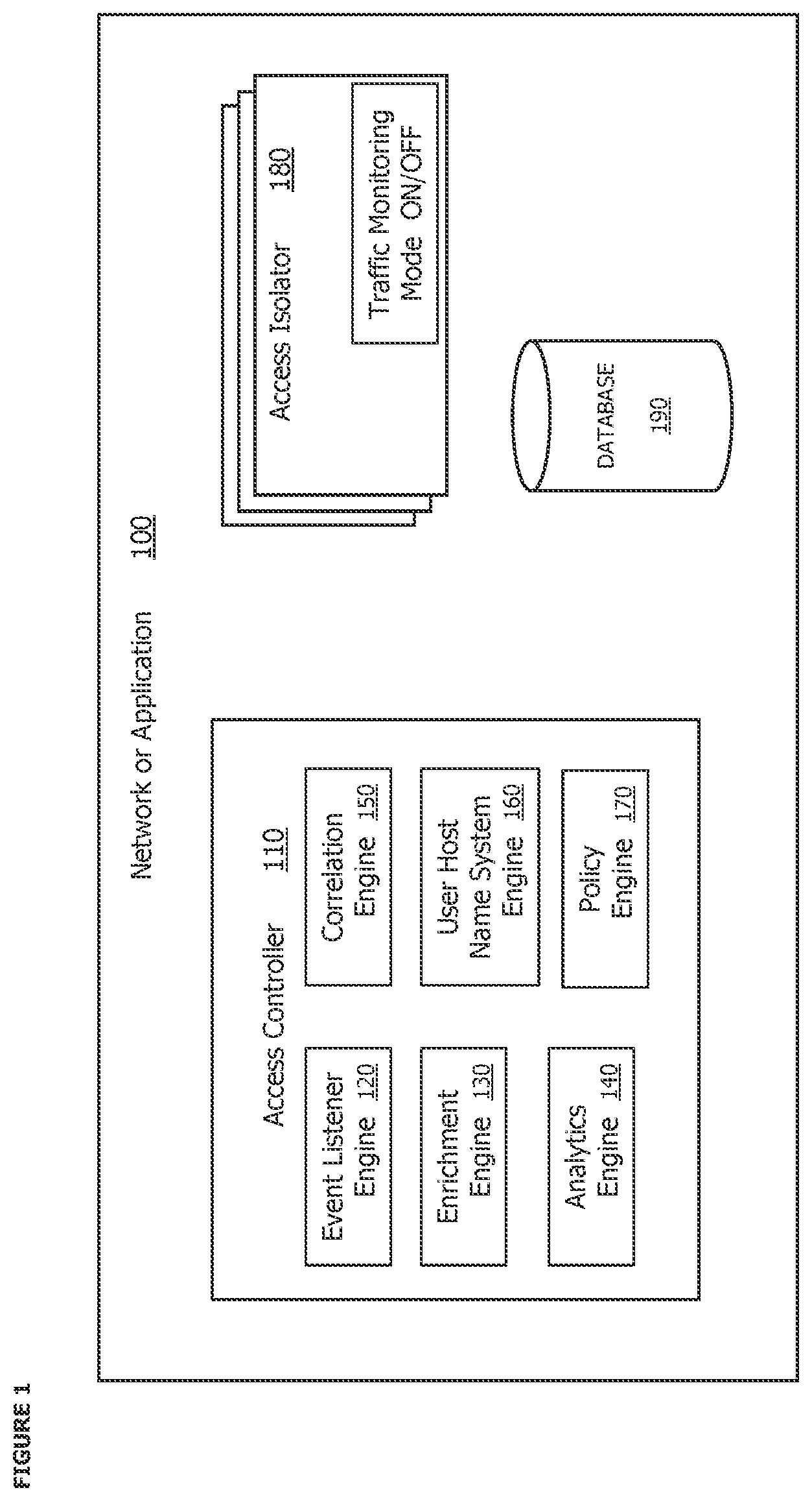 Patent US12309206 — System and method for creating access control policies for individual users, user groups, network host or network host groups through network traffic analysis — Figure 1