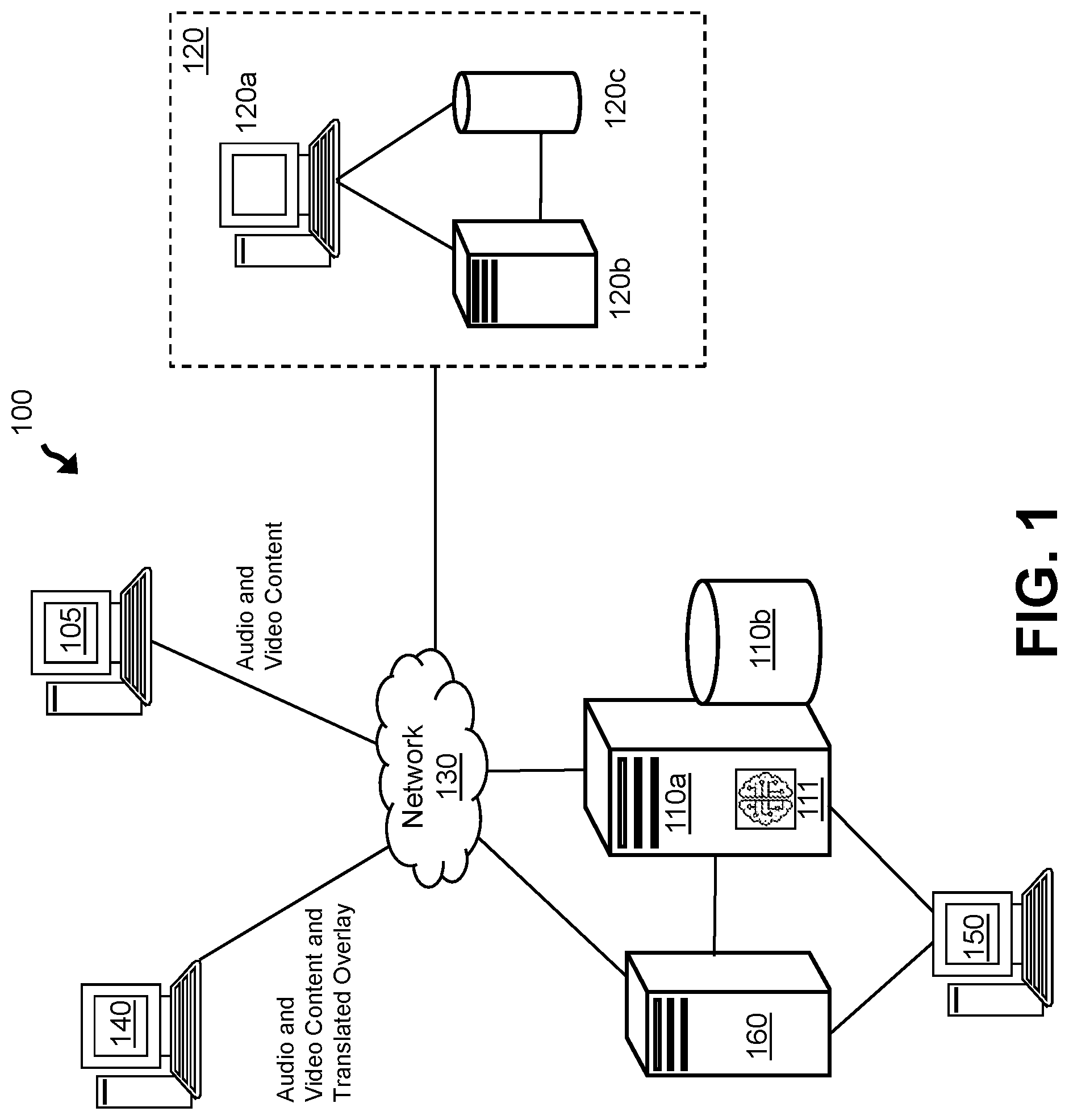Patent US12309211 — Automatic image translation for virtual meetings — Figure 1