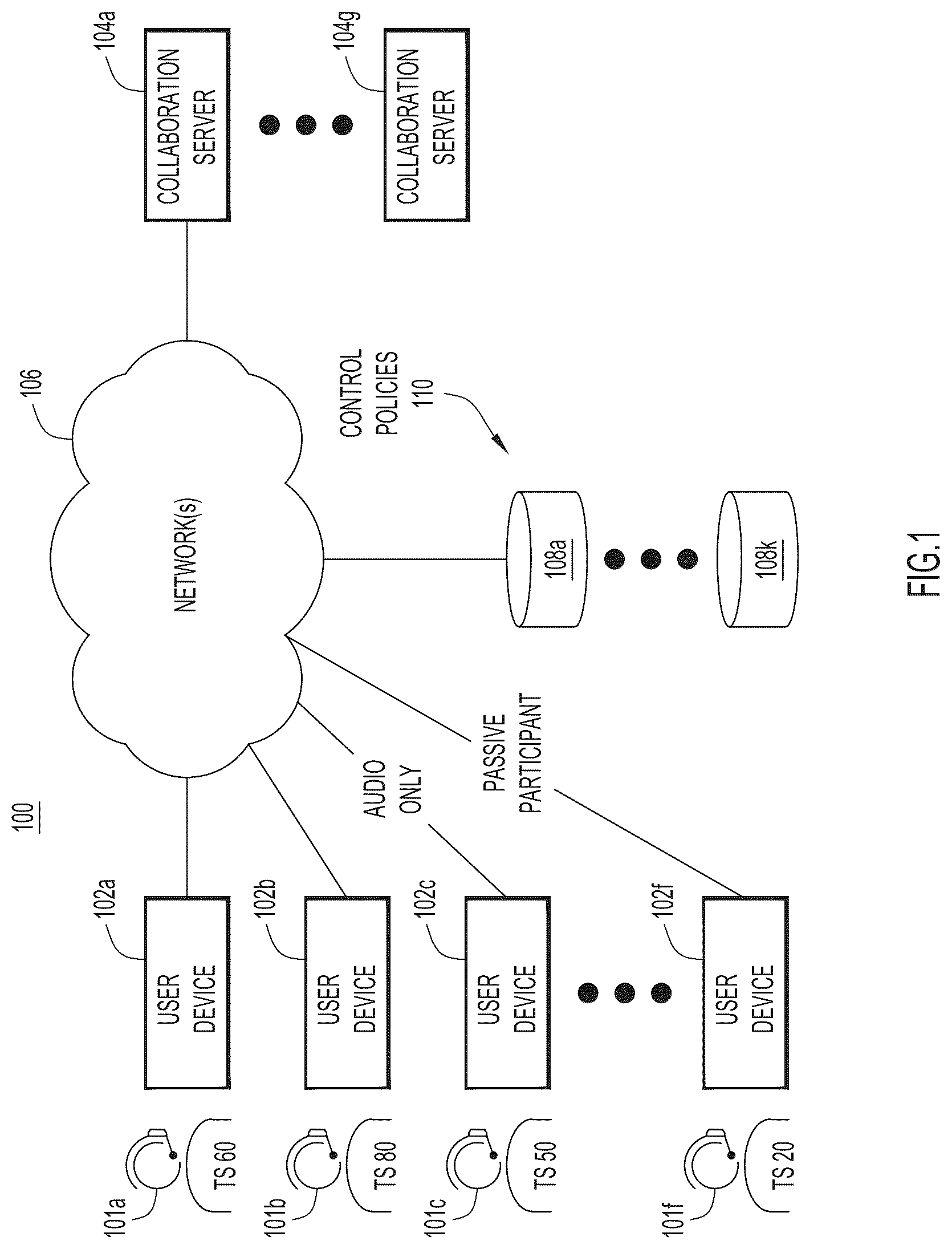 Patent US12309213 — Detecting violations in video conferencing — Figure 1