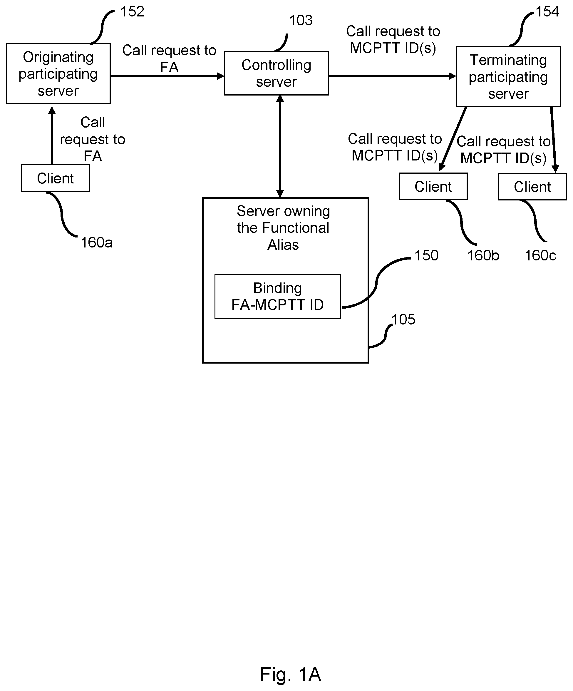 Patent US12309214 — Apparatus, method and computer program — Figure 1