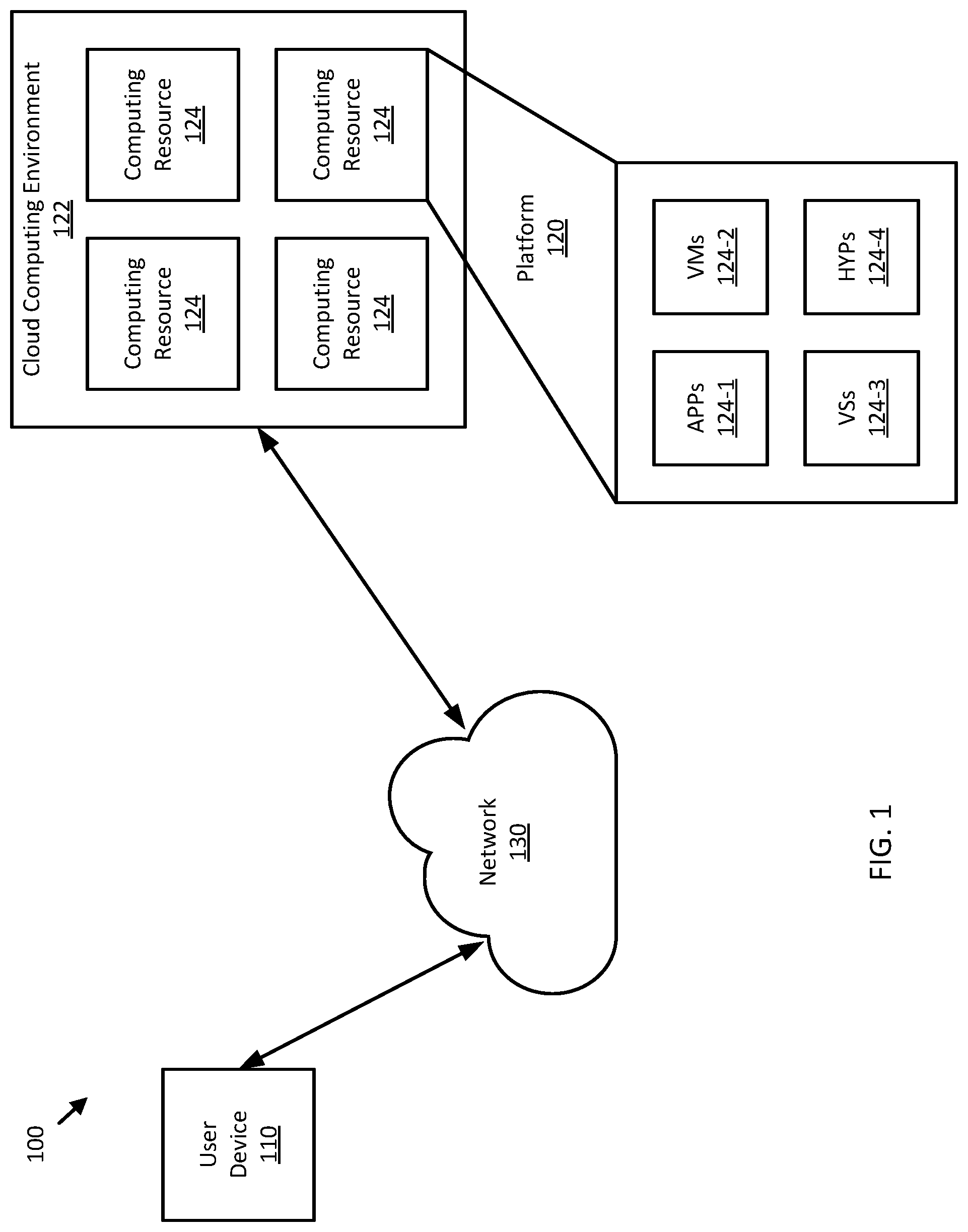 Patent US12309216 — Method and apparatus for split-rendering embedded in a media streaming architecture for 5G networks — Figure 1