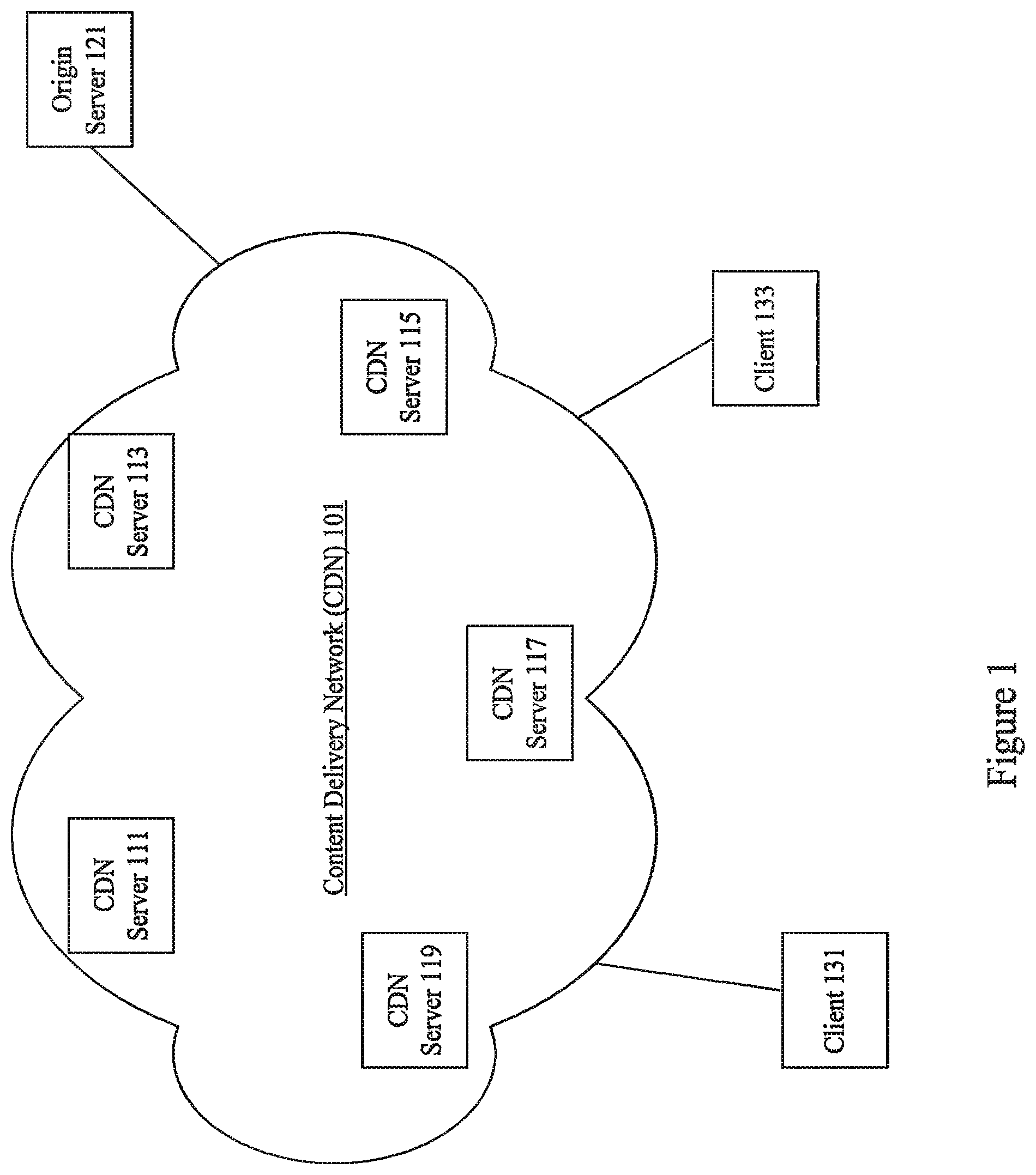 Patent US12309220 — Location based access control for content delivery network resources — Figure 1