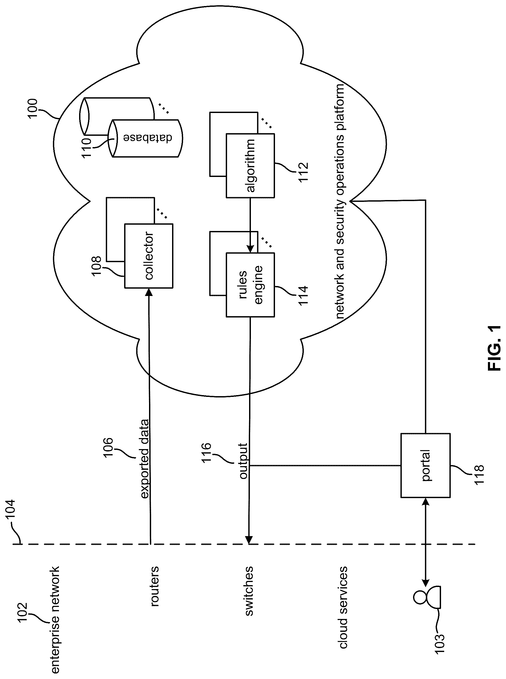 Patent US12309221 — Collaborative command line interface — Figure 1