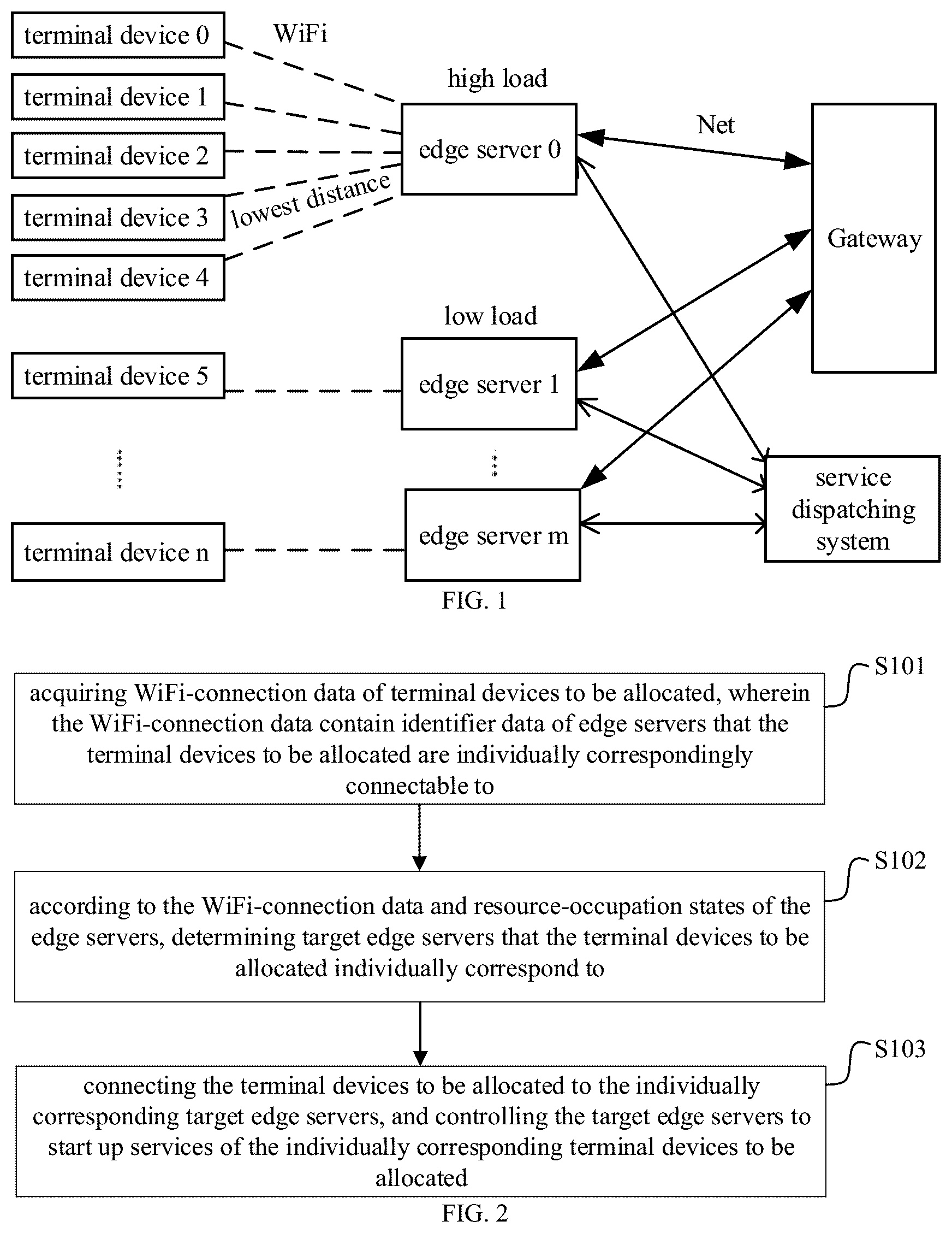 Patent US12309222 Figure 1 – Edge computing resource allocation method, apparatus and device, and storage medium