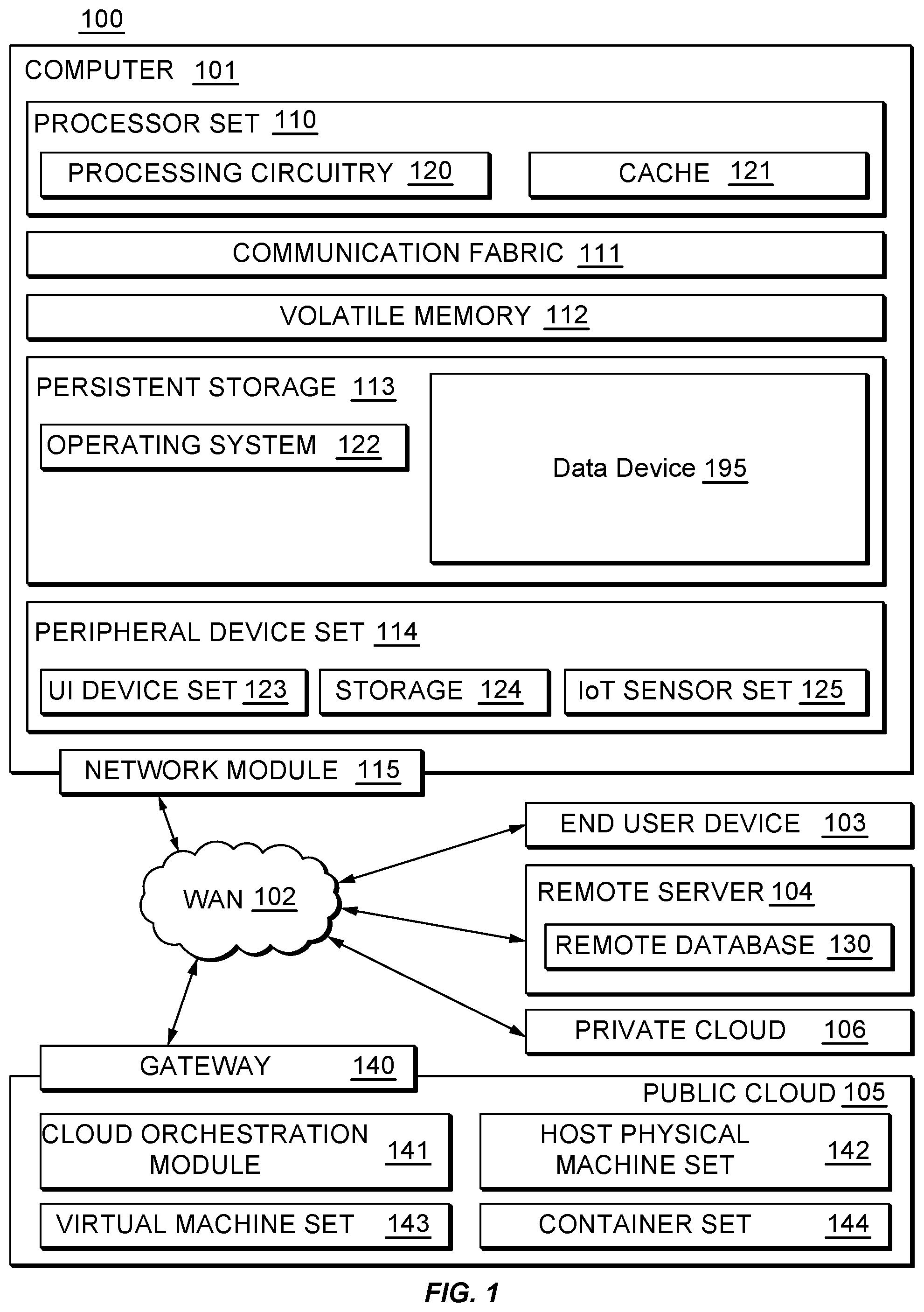 Patent US12309226 — Data constructs for a shared network adapter — Figure 1