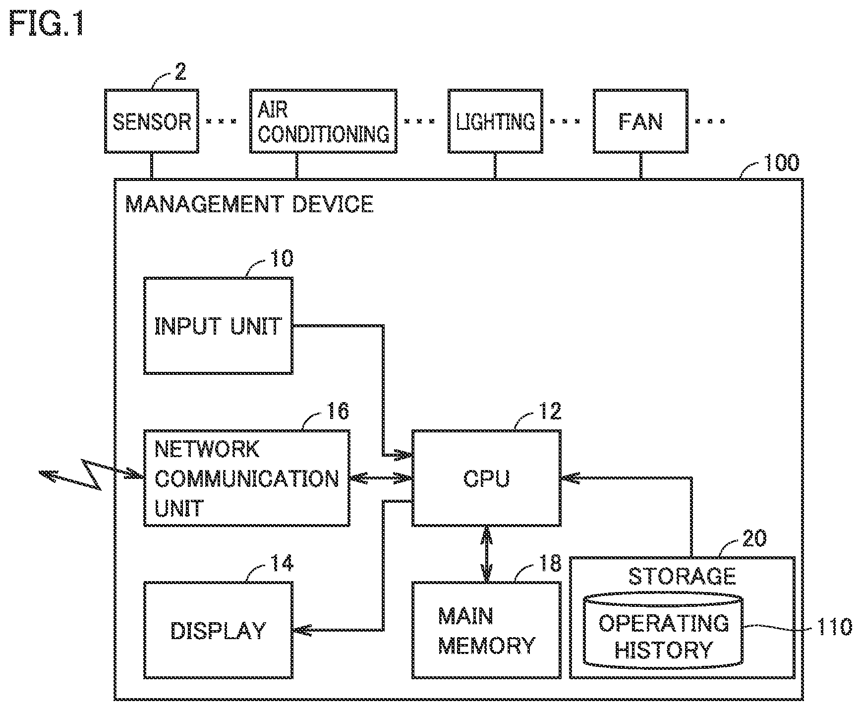 Patent US12309230 — Management device, management system, and management method for classifying an operation pattern — Figure 1