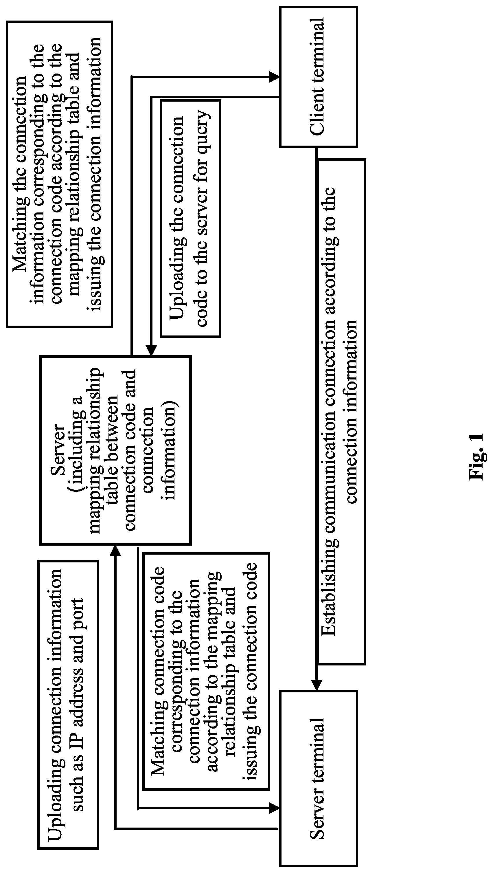 Patent US12309233 — Connection method, device, display apparatus, terminal apparatus and medium — Figure 1