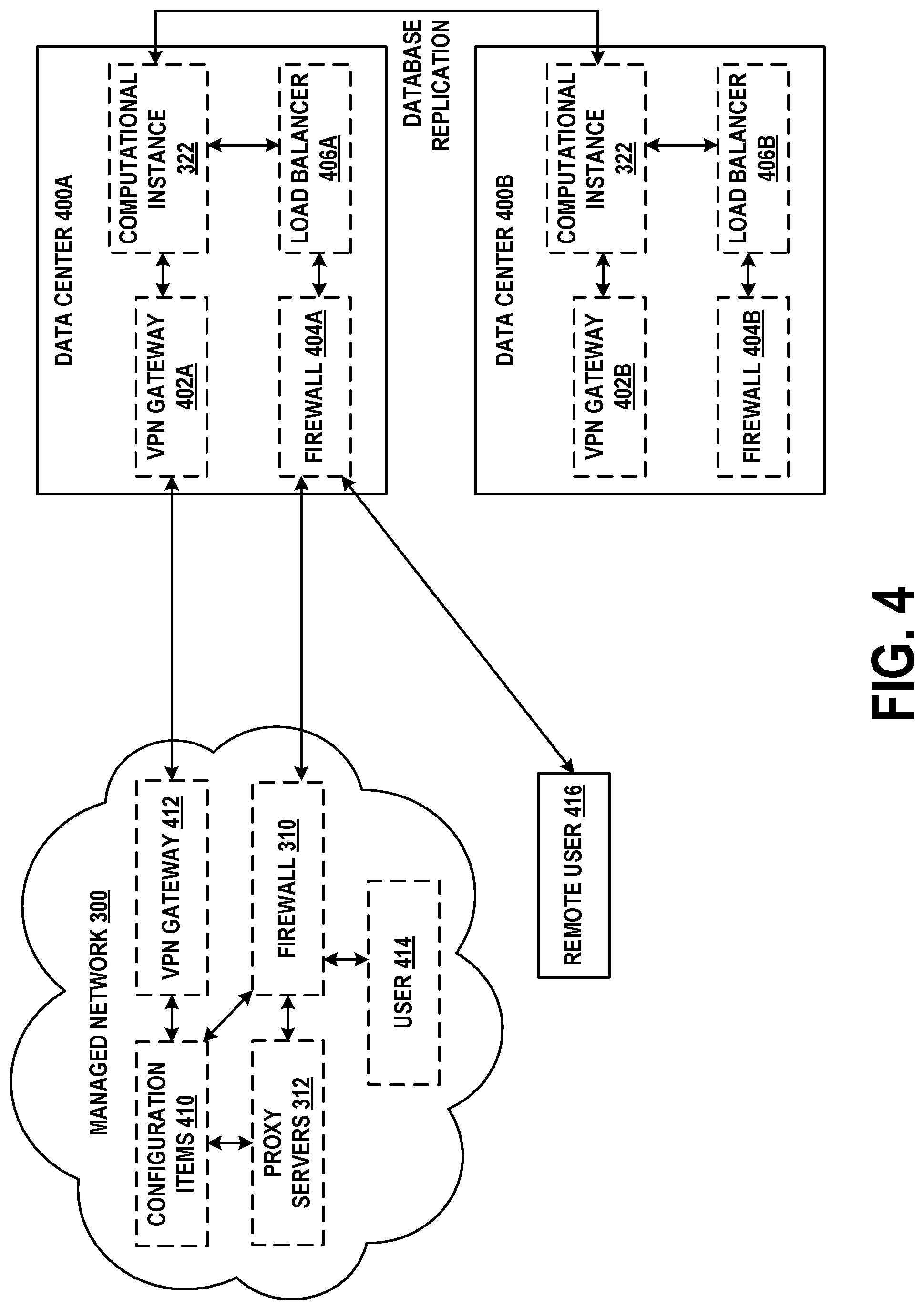 Patent US12309235 Figure 4 – Determining application security and correctness using machine learning based clustering and similarity