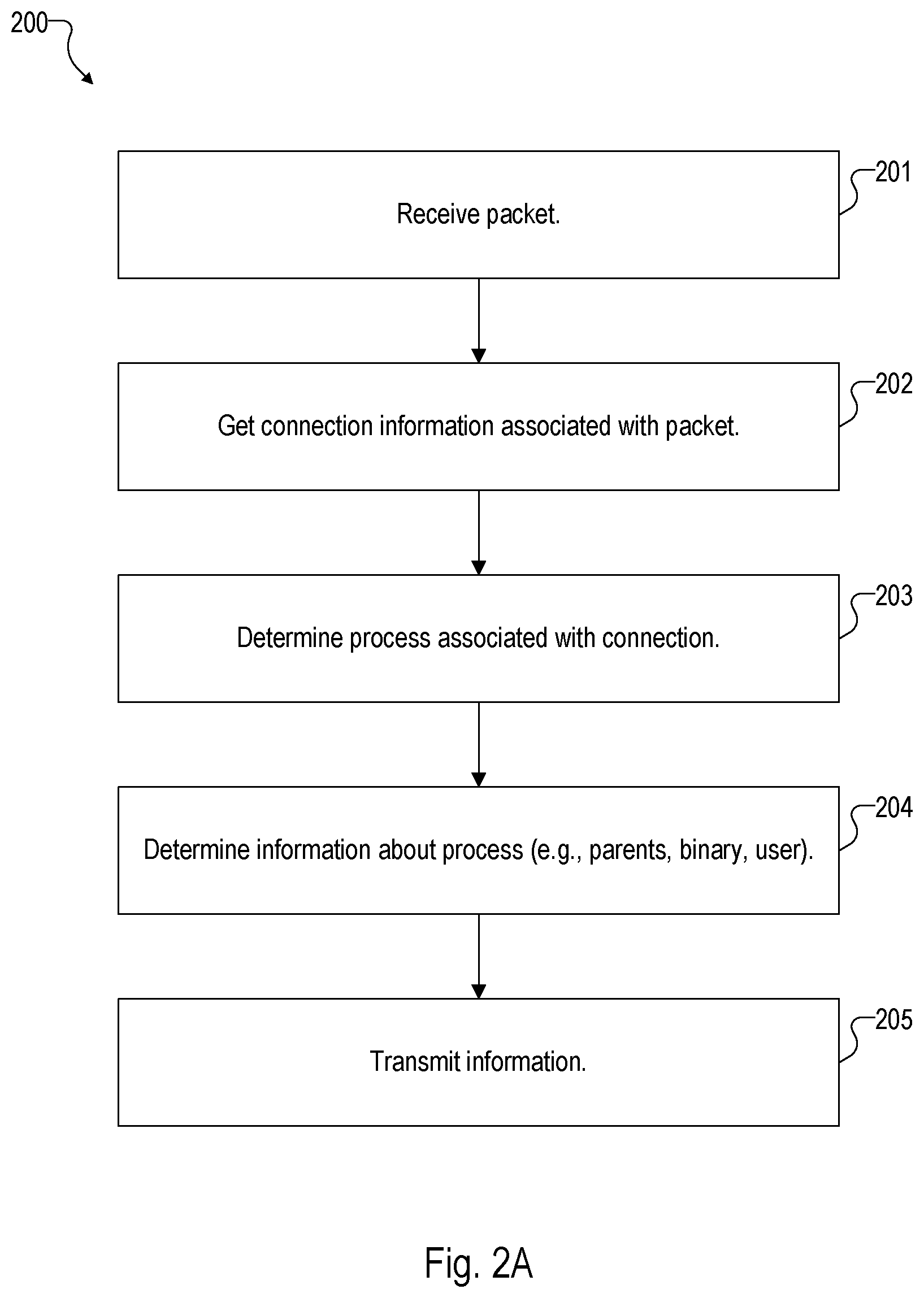 Patent US12309236 Figure 5 – Analyzing log data from multiple sources across computing environments