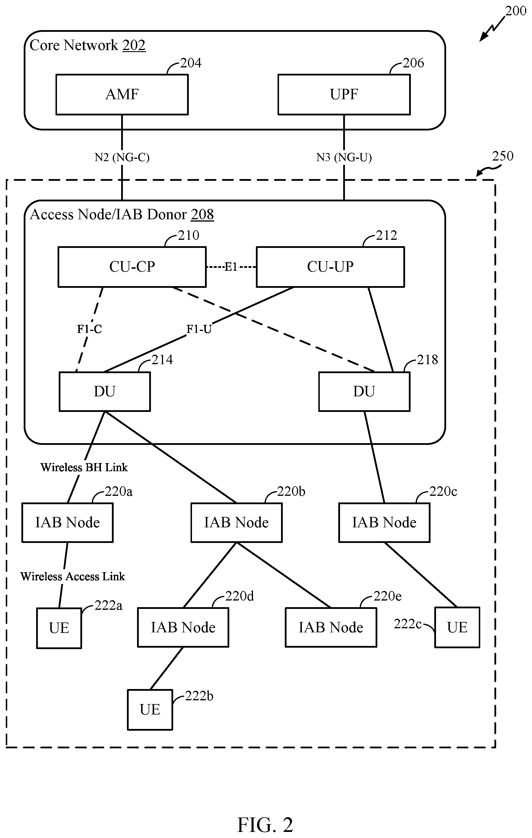 Patent US12309244 Figure 2 – Compression schemes for relaying prior to decoding