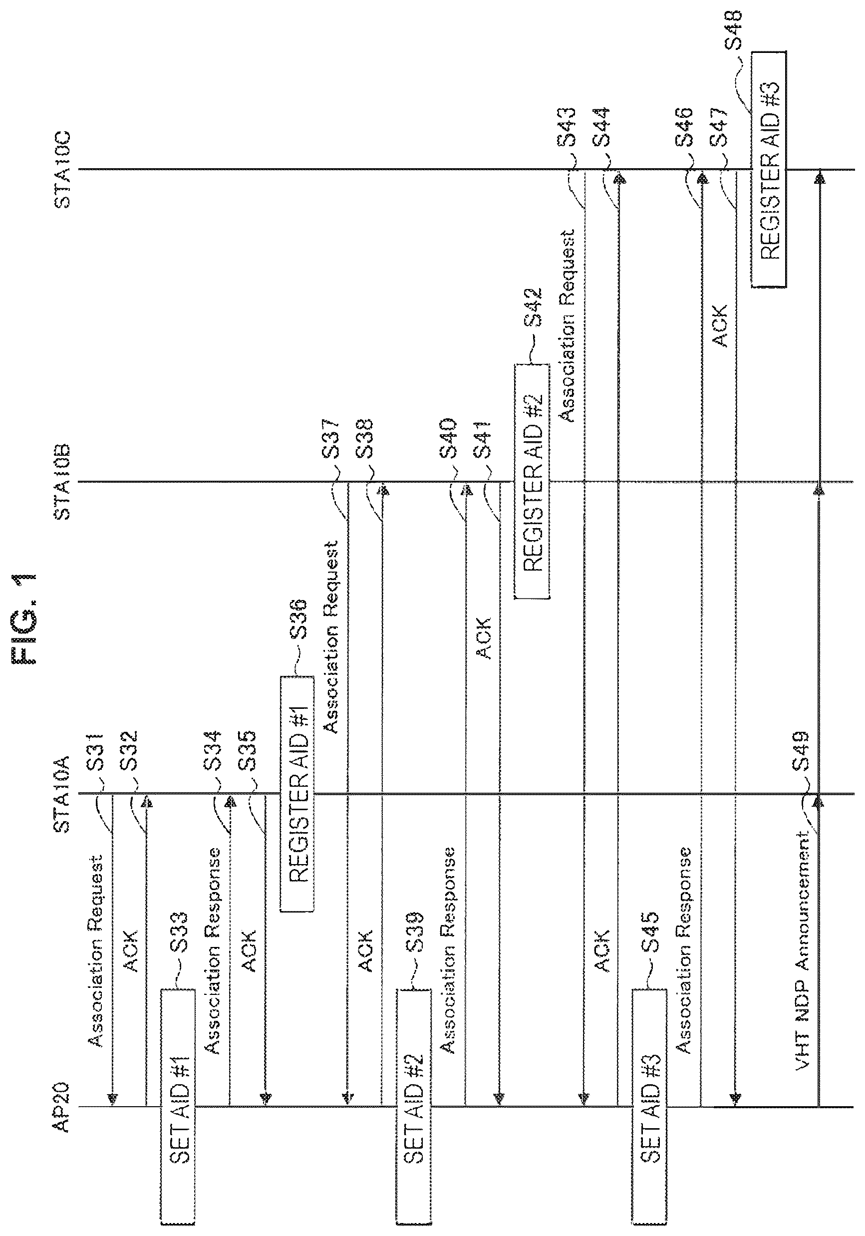 Patent US12309249 — Communication device and communication method — Figure 1