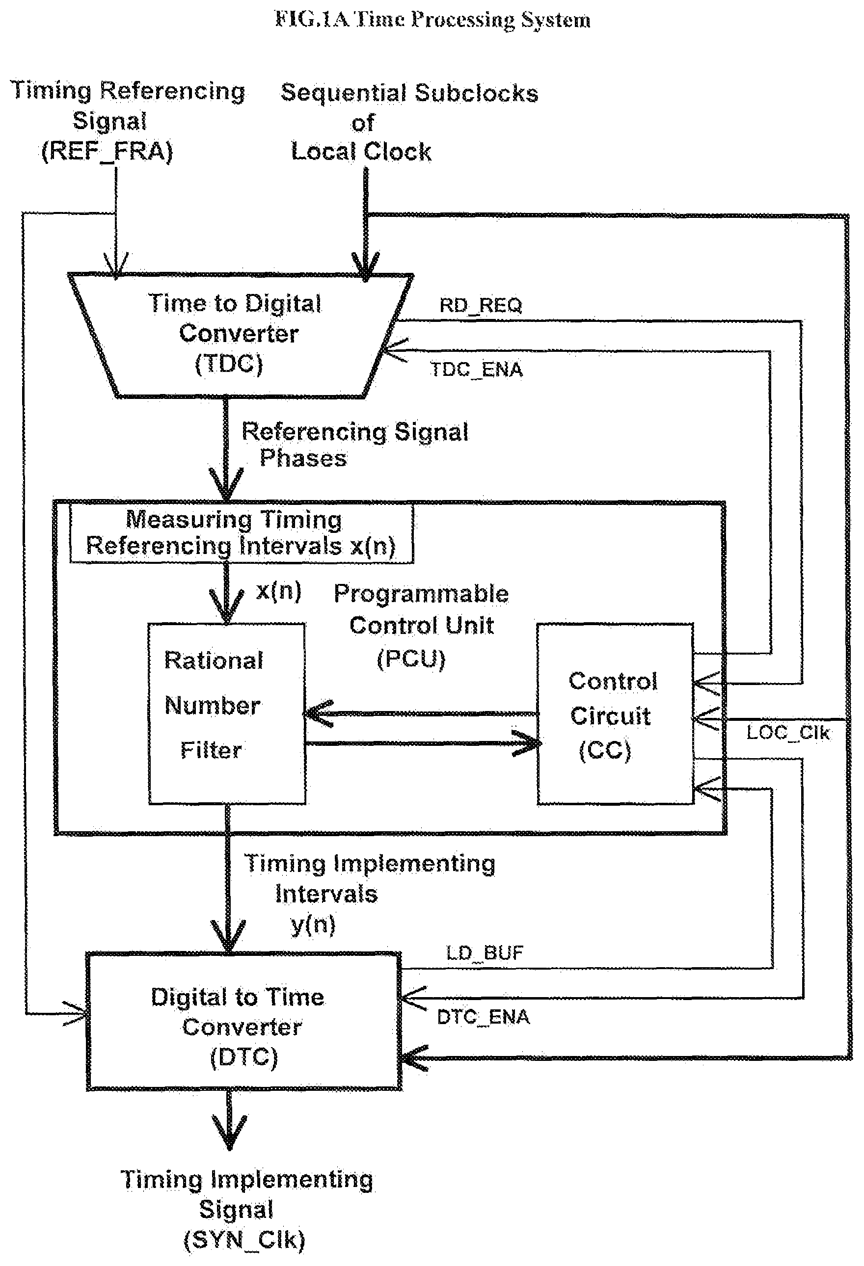 Patent US12309251 Figure 1 – Direct compensation of residence times