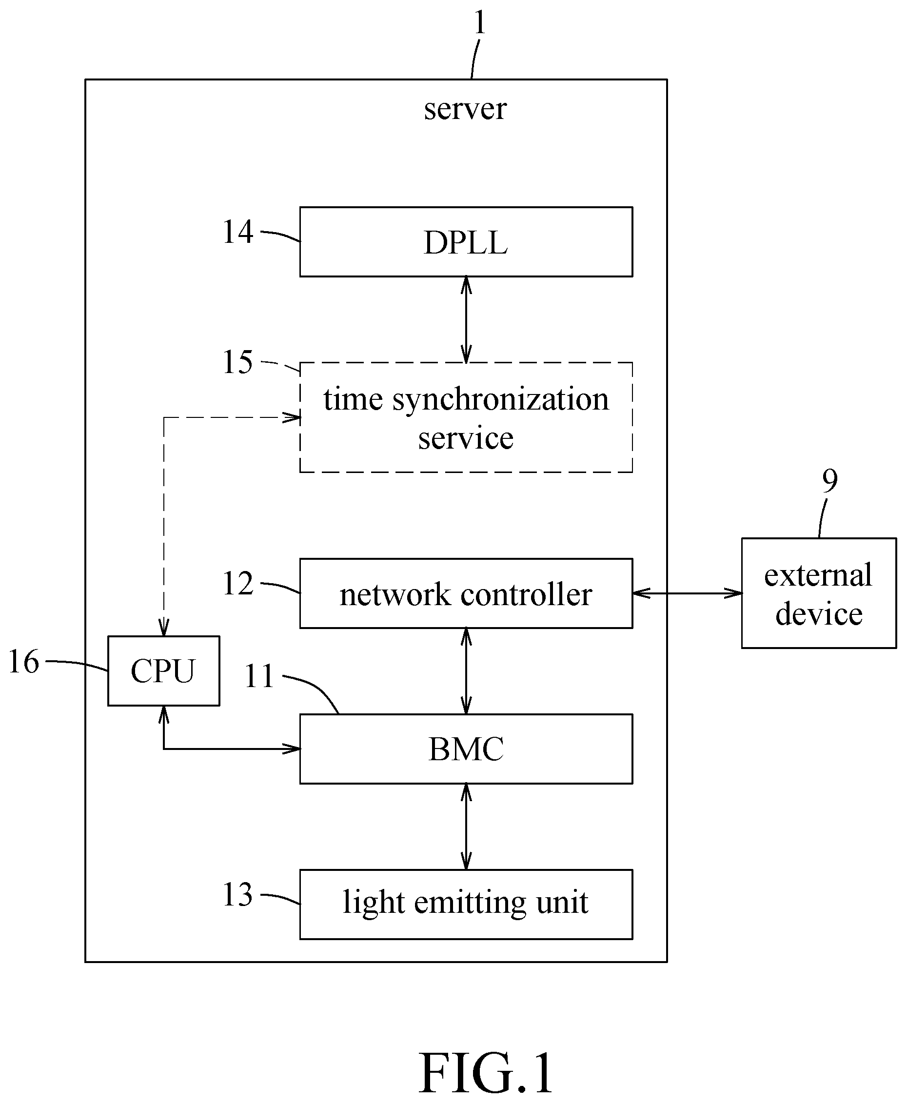 Patent US12309253 Figure 1 – Method of monitoring clock signal of server