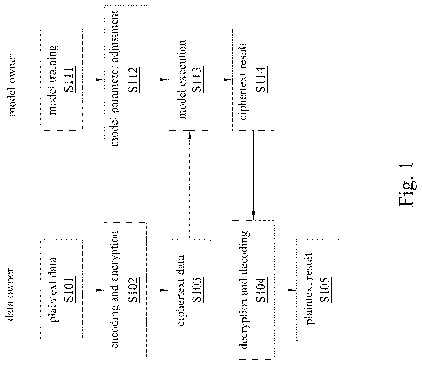 Patent US12309255 — Privacy computing method based on homomorphic encryption — Figure 1