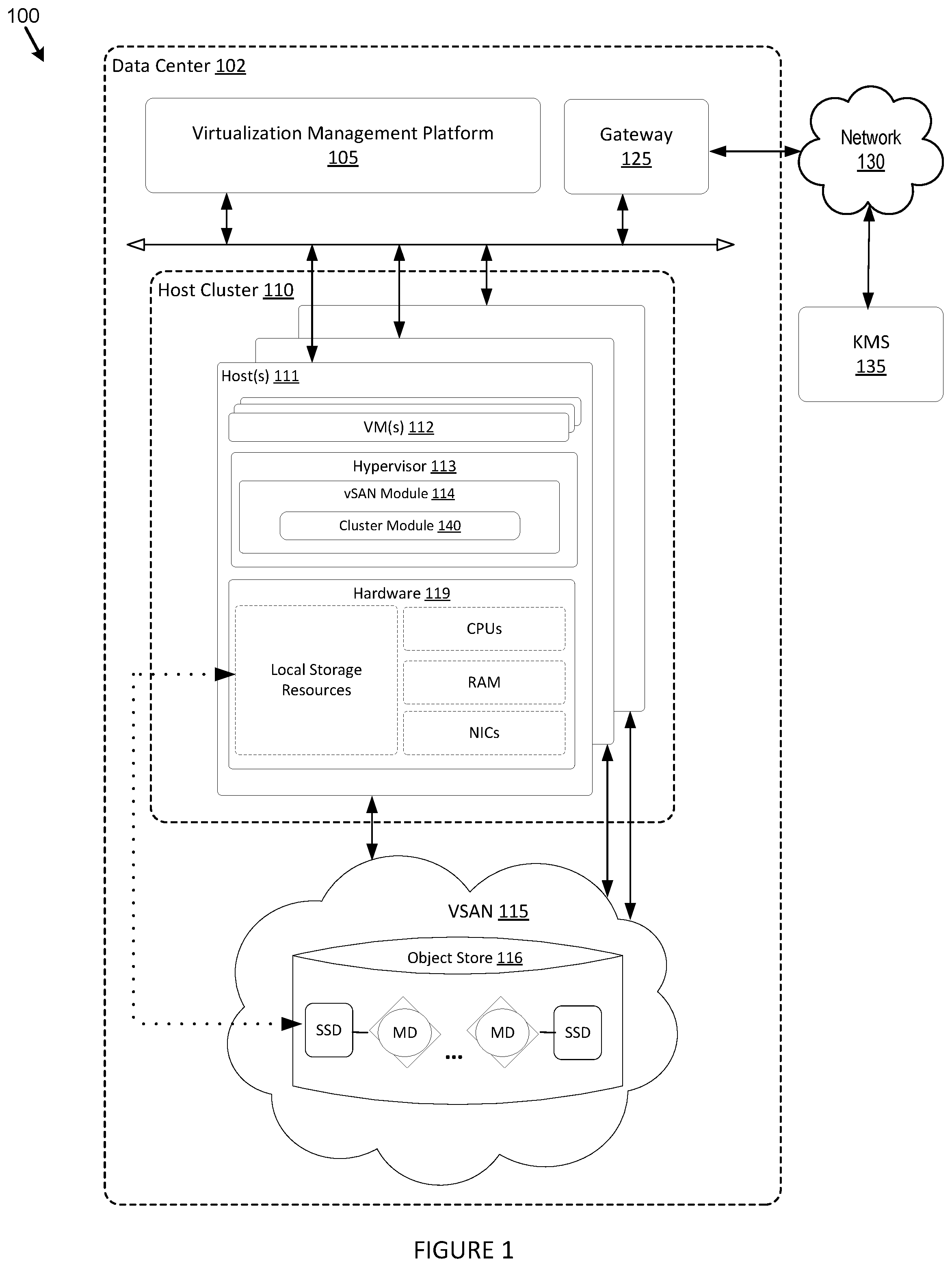 Patent US12309258 — Encryption in a distributed storage system utilizing cluster-wide encryption keys — Figure 1