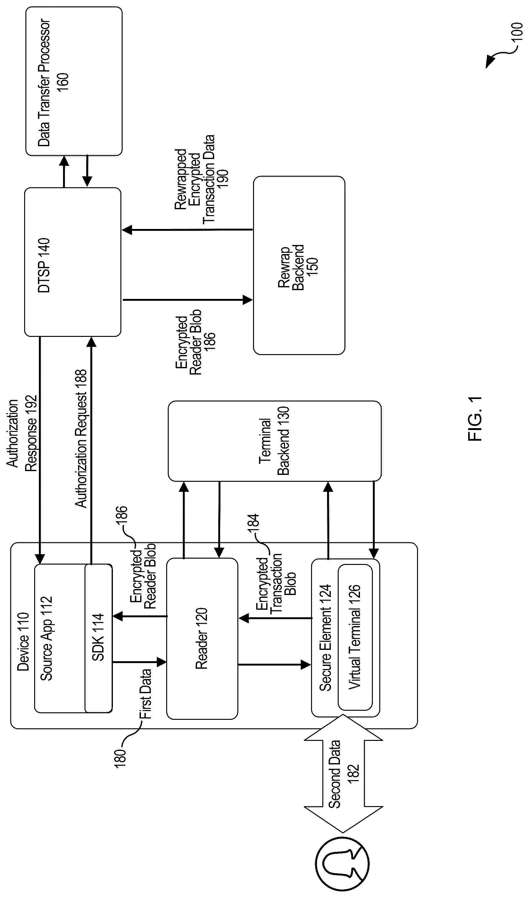Patent US12309259 — Data transfer using a virtual terminal — Figure 1