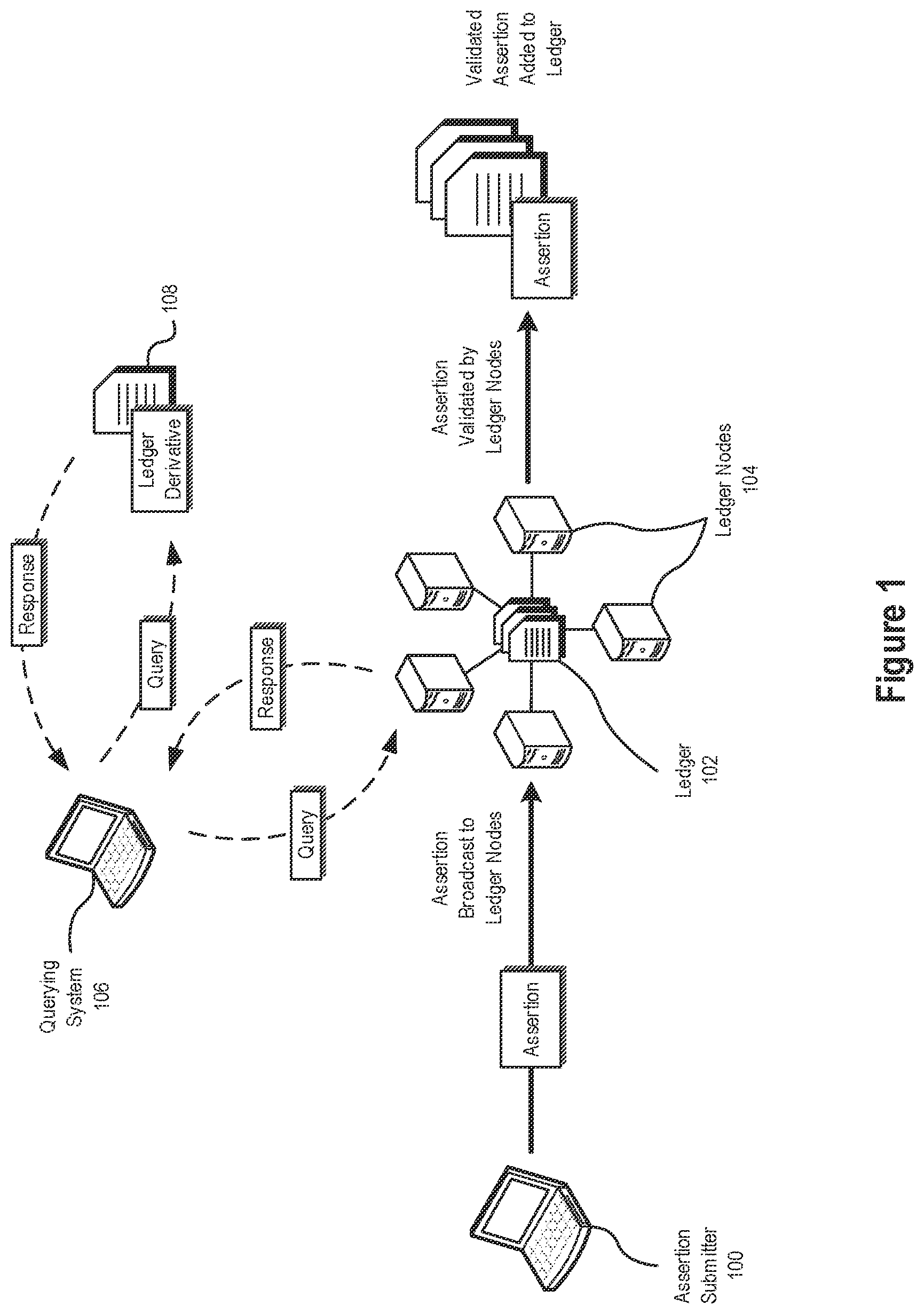 Patent US12309261 — Cryptographic systems and methods using distributed ledgers — Figure 1