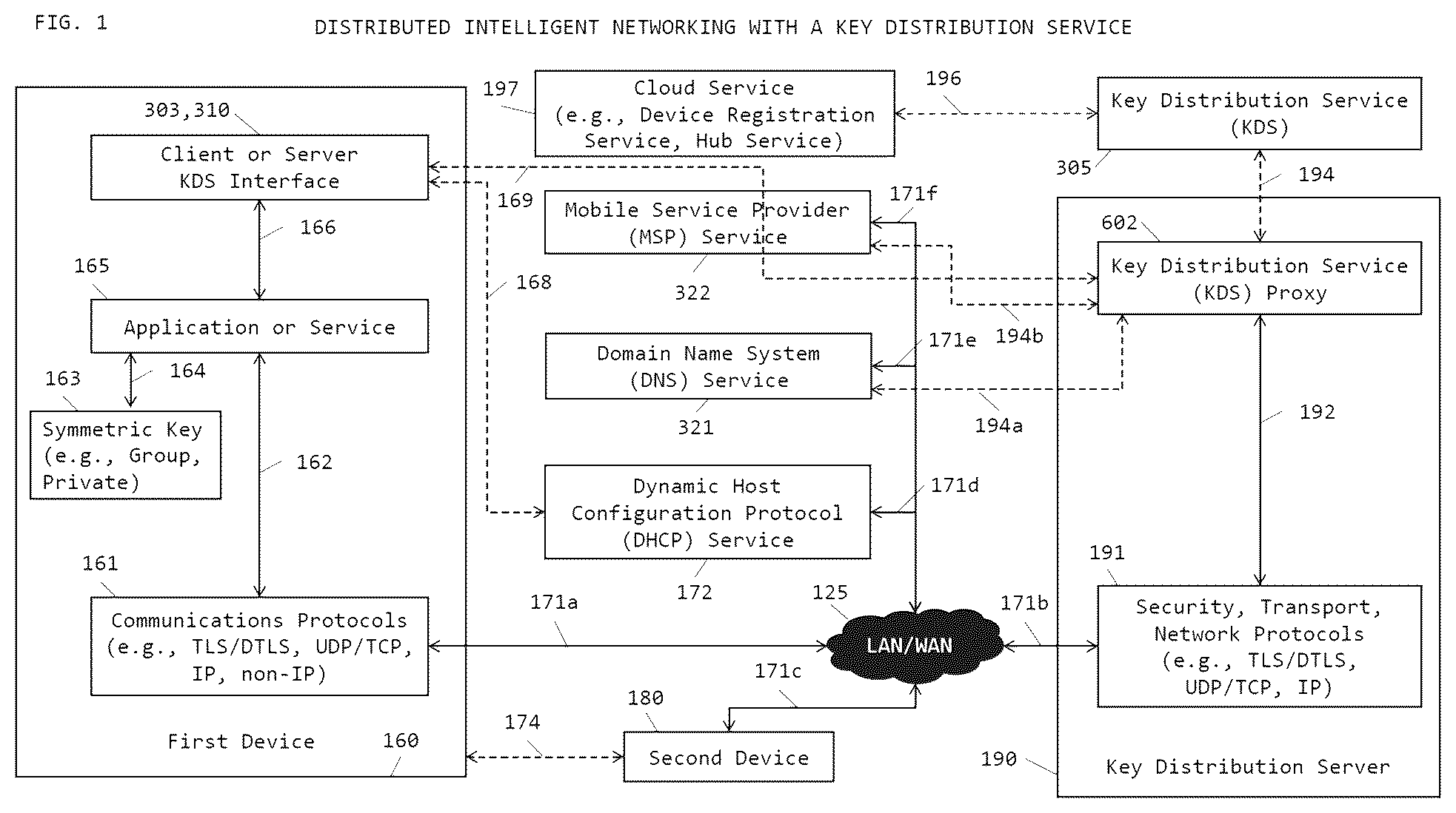 Patent US12309262 — System and method for pre-shared key (PSK) based document security — Figure 1