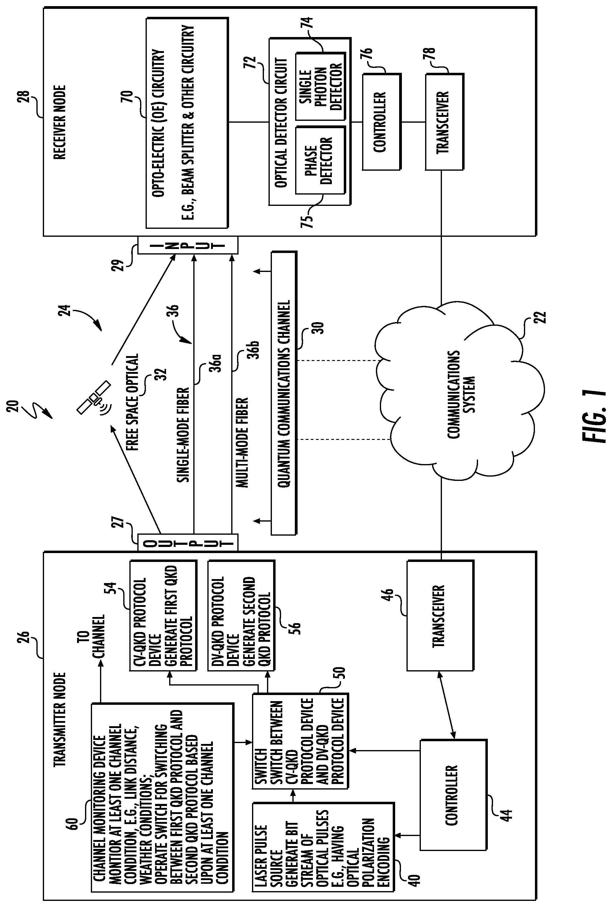 Patent US12309265 — Quantum communication system that switches between quantum key distribution (QKD) protocols and associated methods — Figure 1