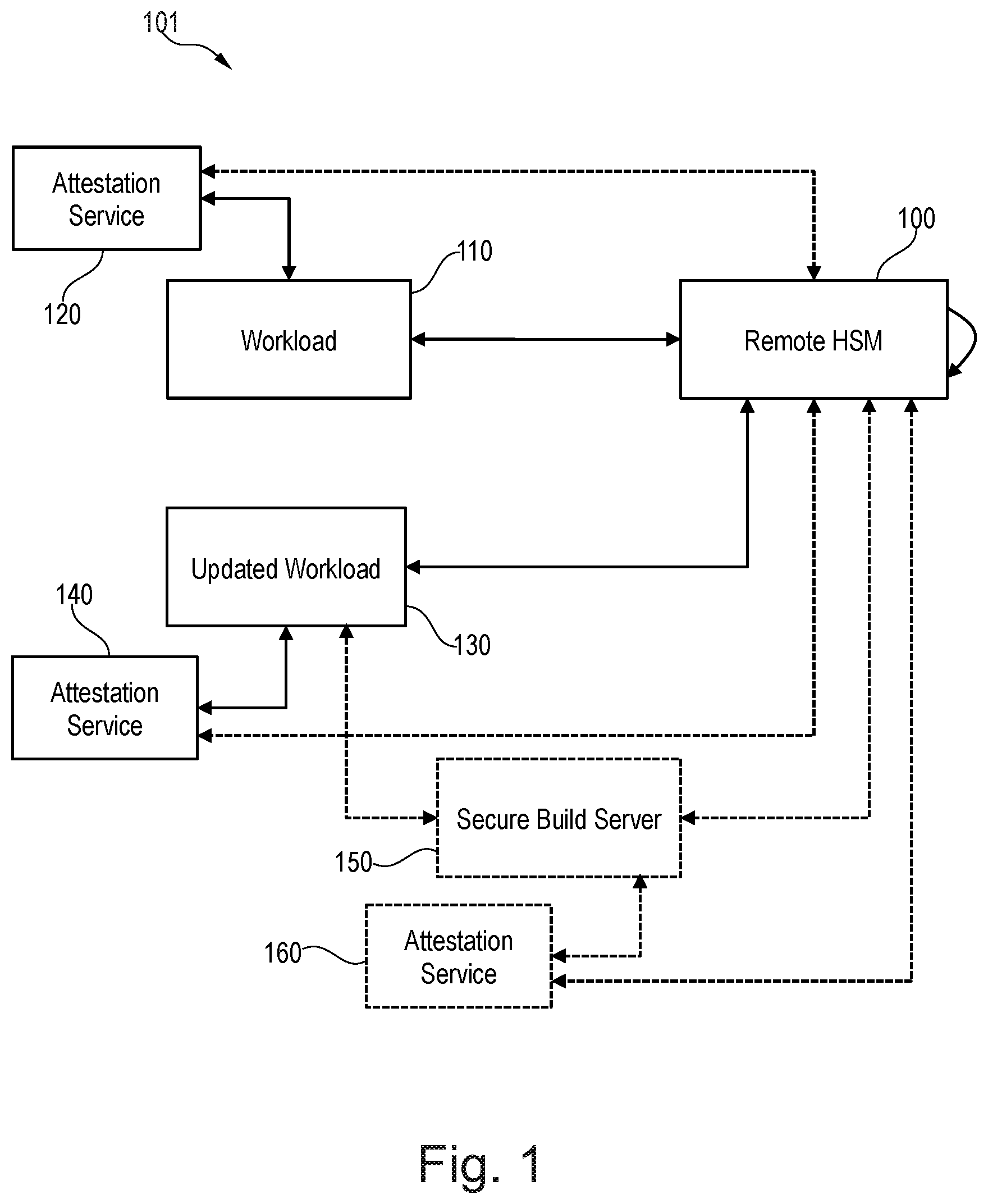 Patent US12309270 — Enabling a securing of cryptographic operations — Figure 1